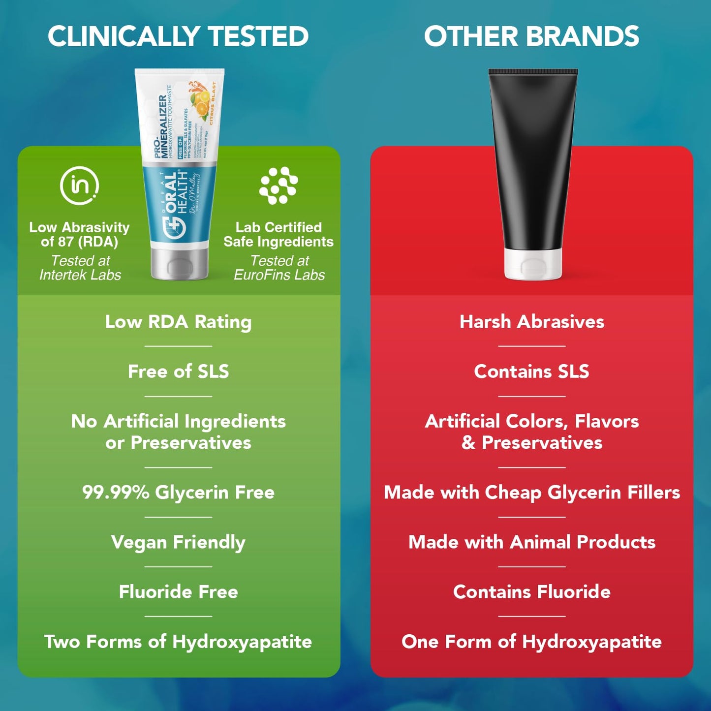 Pro-Mineralizer Toothpaste Citrus Blast - Nano Hydroxyapatite & Enamel Support Toothpaste W/Xylitol Aloe Vera & Sea Salt - Anti