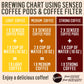 Senseo Strong Dark Roast Coffee Pods, 48 Count (Pack Of 10) - Single Serve Coffee Pods Bulk Pack For Senseo Coffee Machine - Compostable Coffee Pods For Hot Or Iced Coffee, Cold Brew Coffee