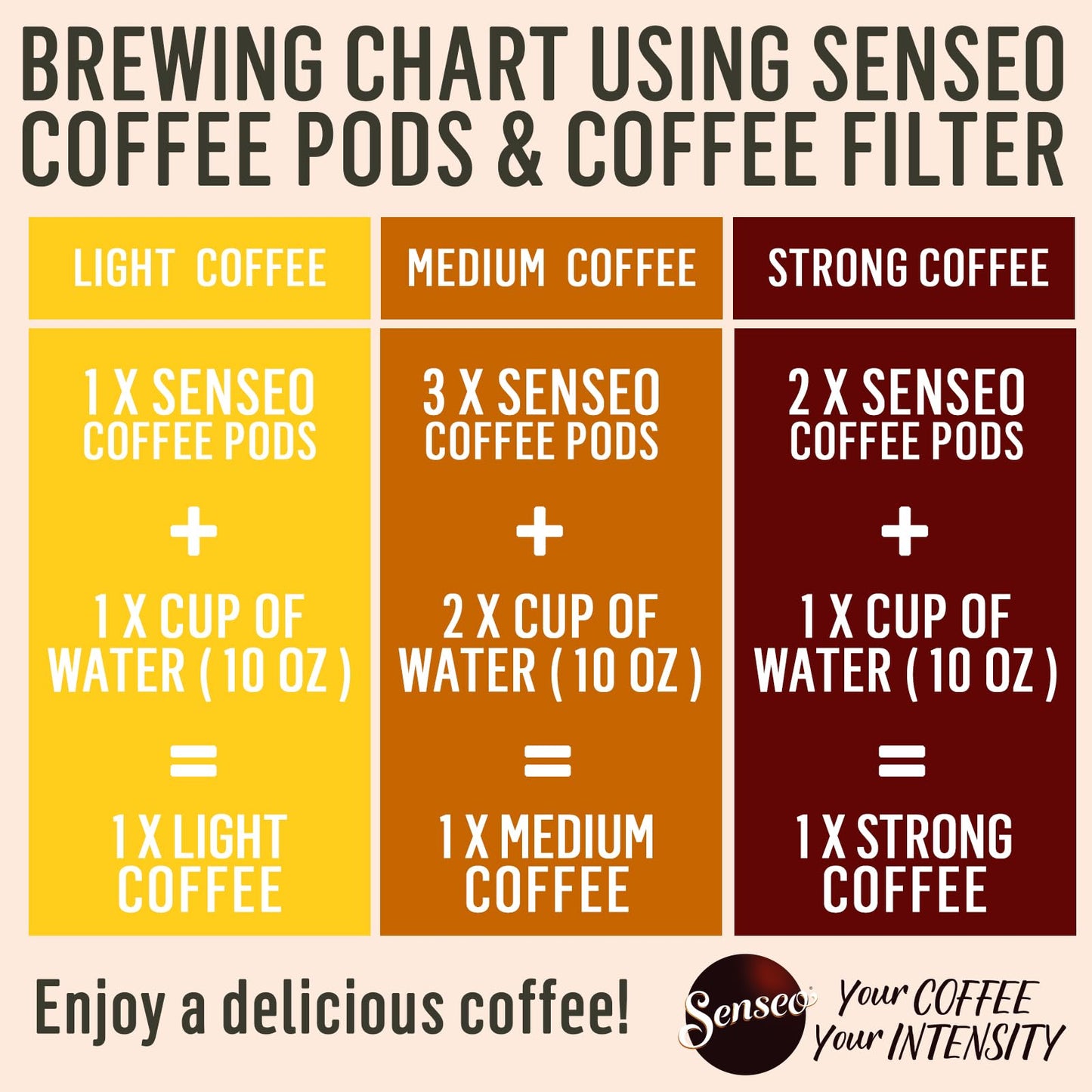 Senseo Strong Dark Roast Coffee Pods, 48 Count (Pack Of 10) - Single Serve Coffee Pods Bulk Pack For Senseo Coffee Machine - Compostable Coffee Pods For Hot Or Iced Coffee, Cold Brew Coffee
