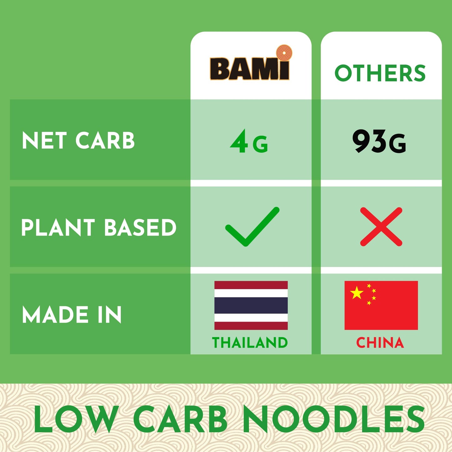 Keto Naturals Low Carb Ramen Noodles - 4g Net Carb, 5g Protein, 6 Packs, 2.07 Ounce Each, Ideal for Keto Diet