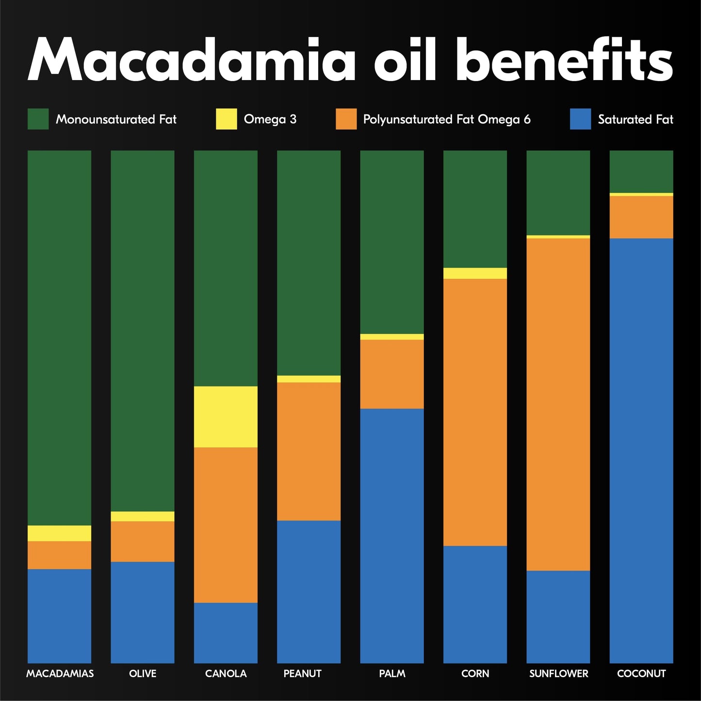 House of Macadamias  Macadamia Nut Oil  Cooking oil  enhanced Cold-Pressed Extra Virgin  16.9 fl. oz. Bottle - Keto  Vegan  Paleo  Gluten-Free  Sugar-Free