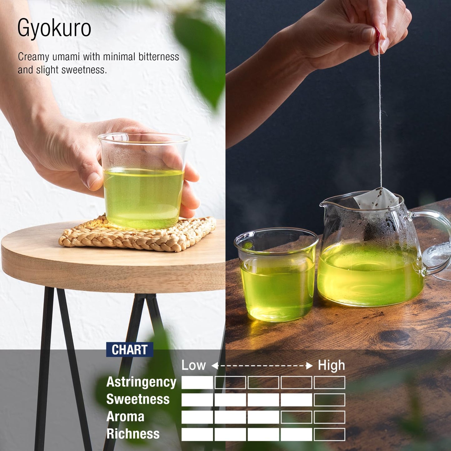 Asayu Japan Premium Gyokuro Japanese Green Tea 15 Tea Bags - Shade Grown Japanese Green Tea 2.5Gr X 15 Bags For Mornings And Bre