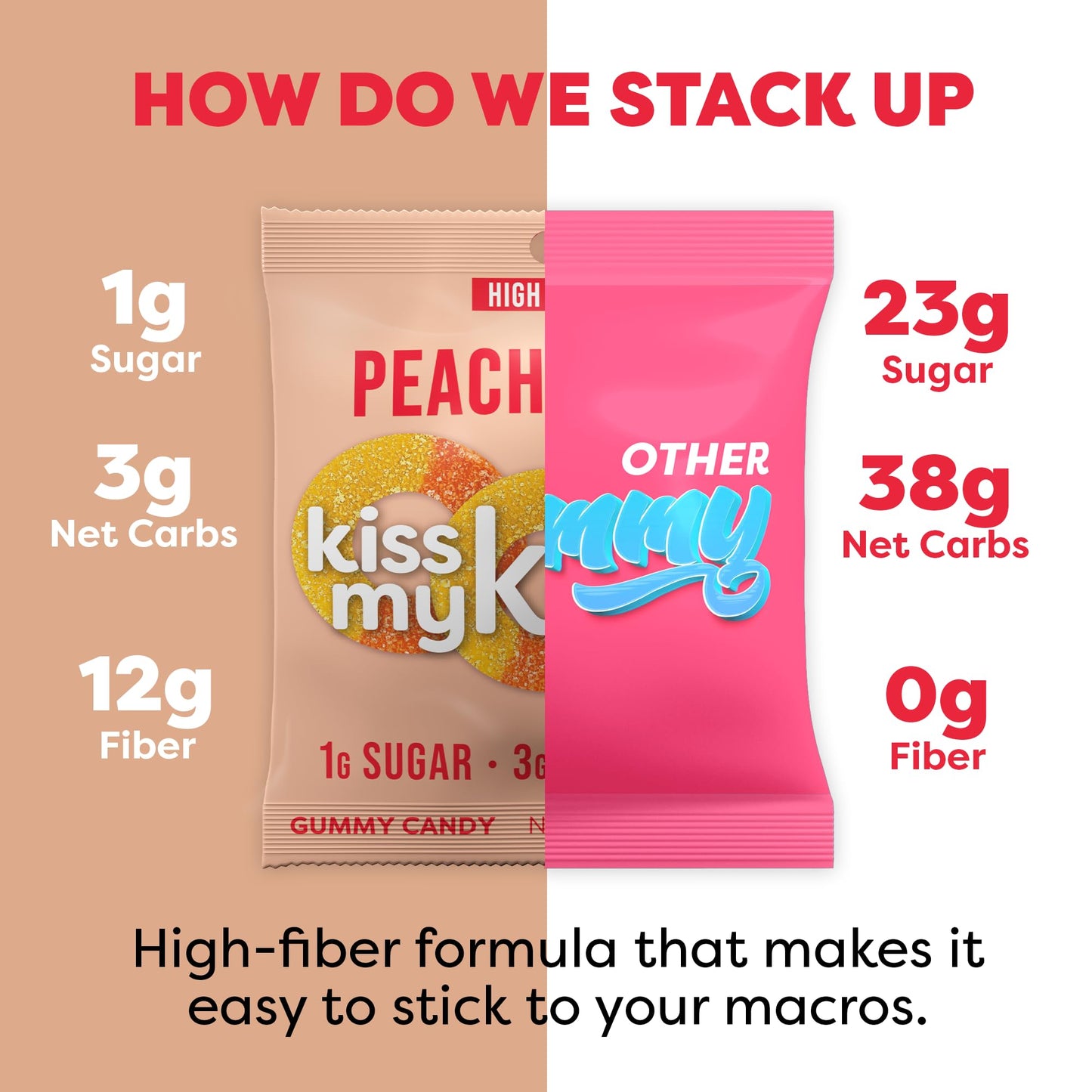 Kiss My Keto Gummy Peach Rings Candy – 1G Sugar, Low Carb, High Fiber, Non-Gmo Peach Ring Candy – Healthy Peach Gummy Rings, Bag Of Peach Rings – Peach Rings Candy Bulk Peach Rings Bulk (32-Pack)