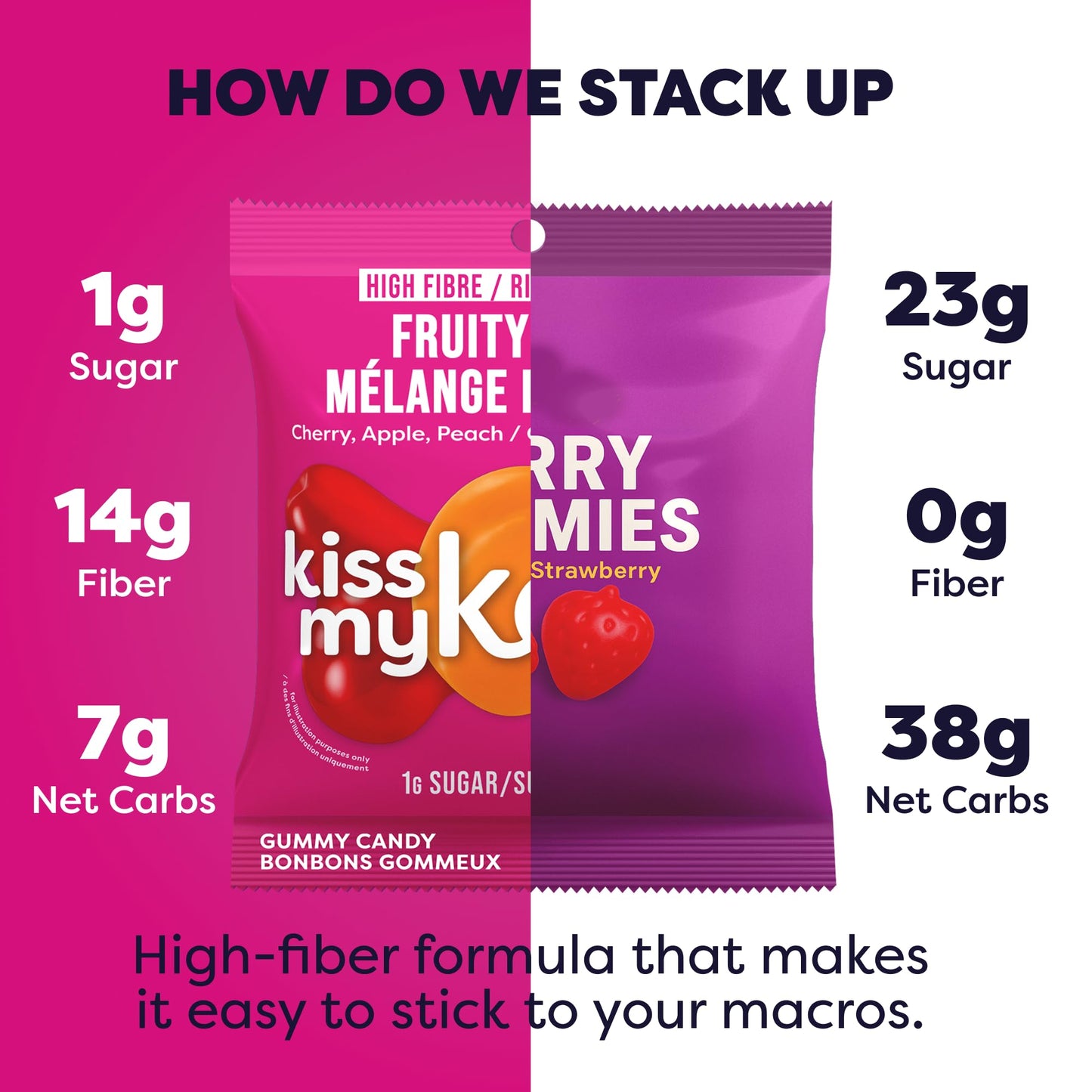 Kiss My Keto Gummies Candy-Low Carb Candy Fruity Mix, Keto Snack Pack-Healthy Candygummys-Vegancandy, Keto Gummycandy-Ketocandy