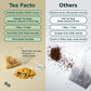 Tea Facto Sweet Ginger Glow* Tea Bags - Herbal Blend With Ginger Root And Monk Fruit Seeds Whole Fruit - 10 Pack