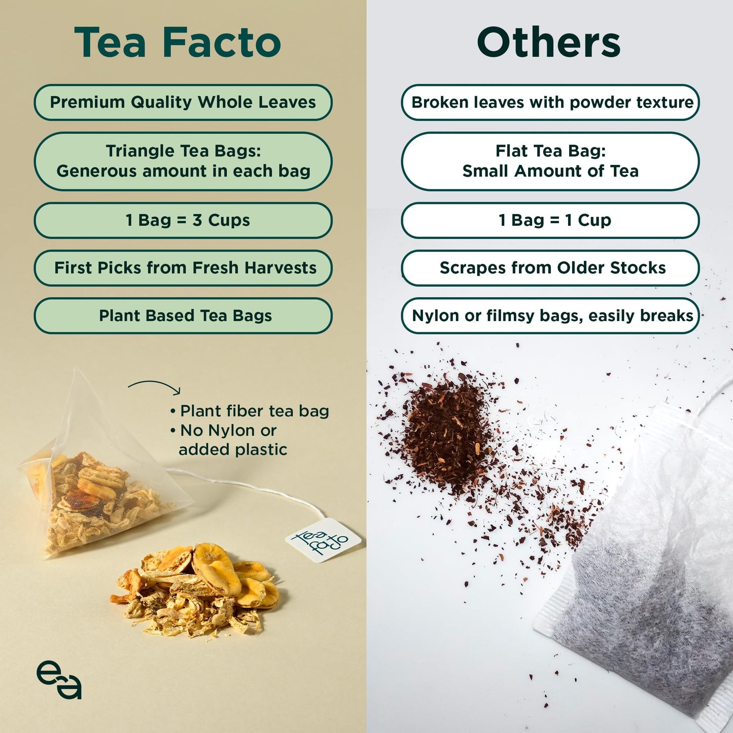 Tea Facto Sweet Ginger Glow* Tea Bags - Herbal Blend With Ginger Root And Monk Fruit Seeds Whole Fruit - 10 Pack