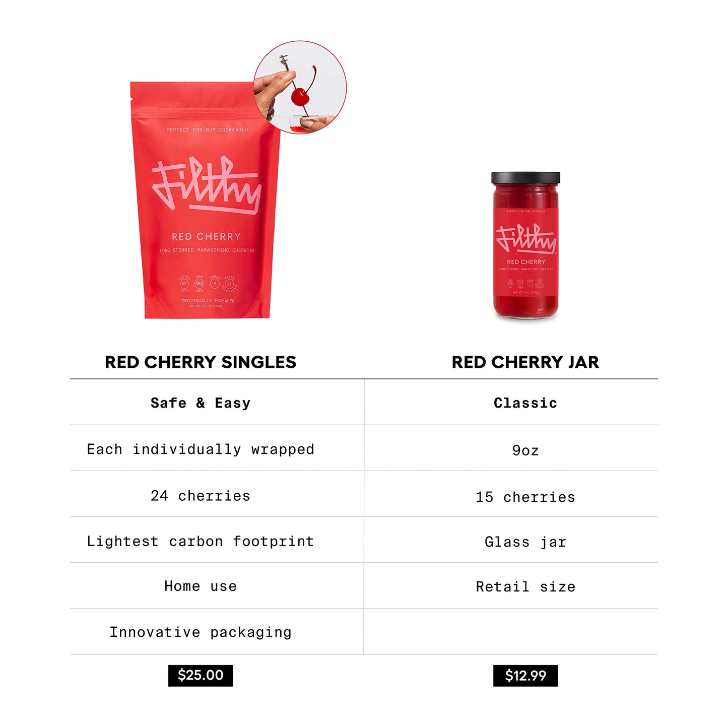 Filthy Food Red Maraschino Cherries - Premium Cocktail Garnish - Non-GMO, Gluten Free - 8oz Jar, 4 Count