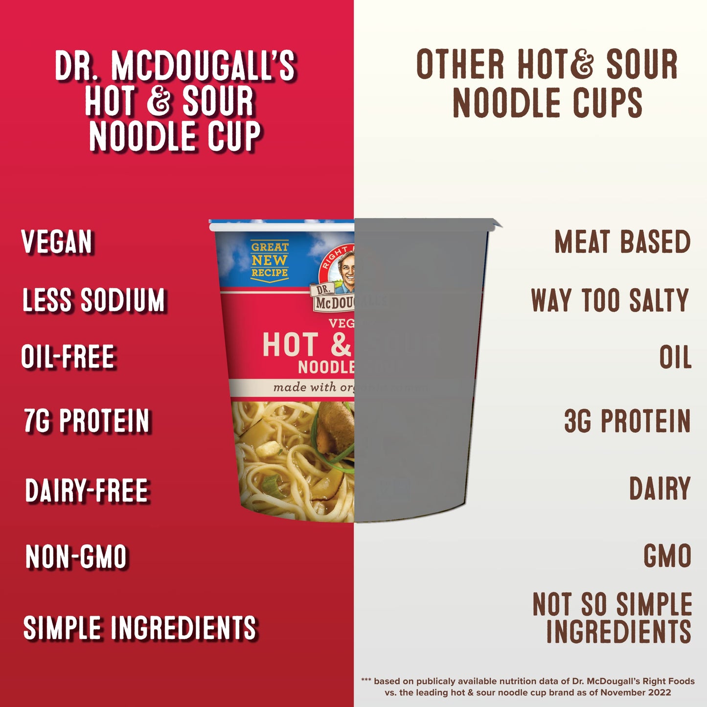 Dr. Mcdougall'S Hot And Sour Vegan Ramen Soup - Spicy Ramen Noodles - Instant Ramen Noodle Cups - Non-Gmo Instant Hot Noodles -