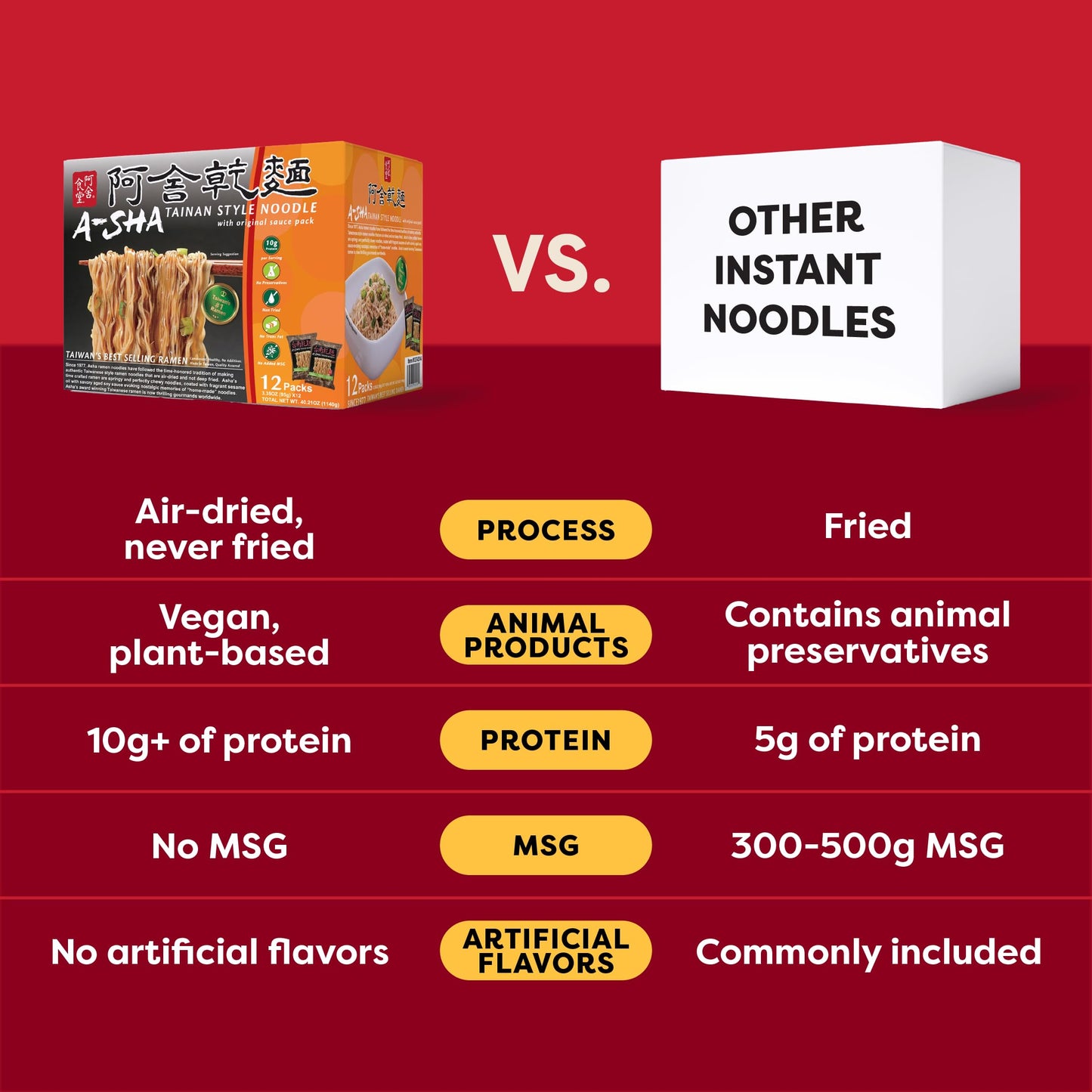 A-Sha Healthy Ramen Noodles - Original Sauce Pack Included  enhanced Air Dried Instant Noodles - 24 Packs  3.35oz each