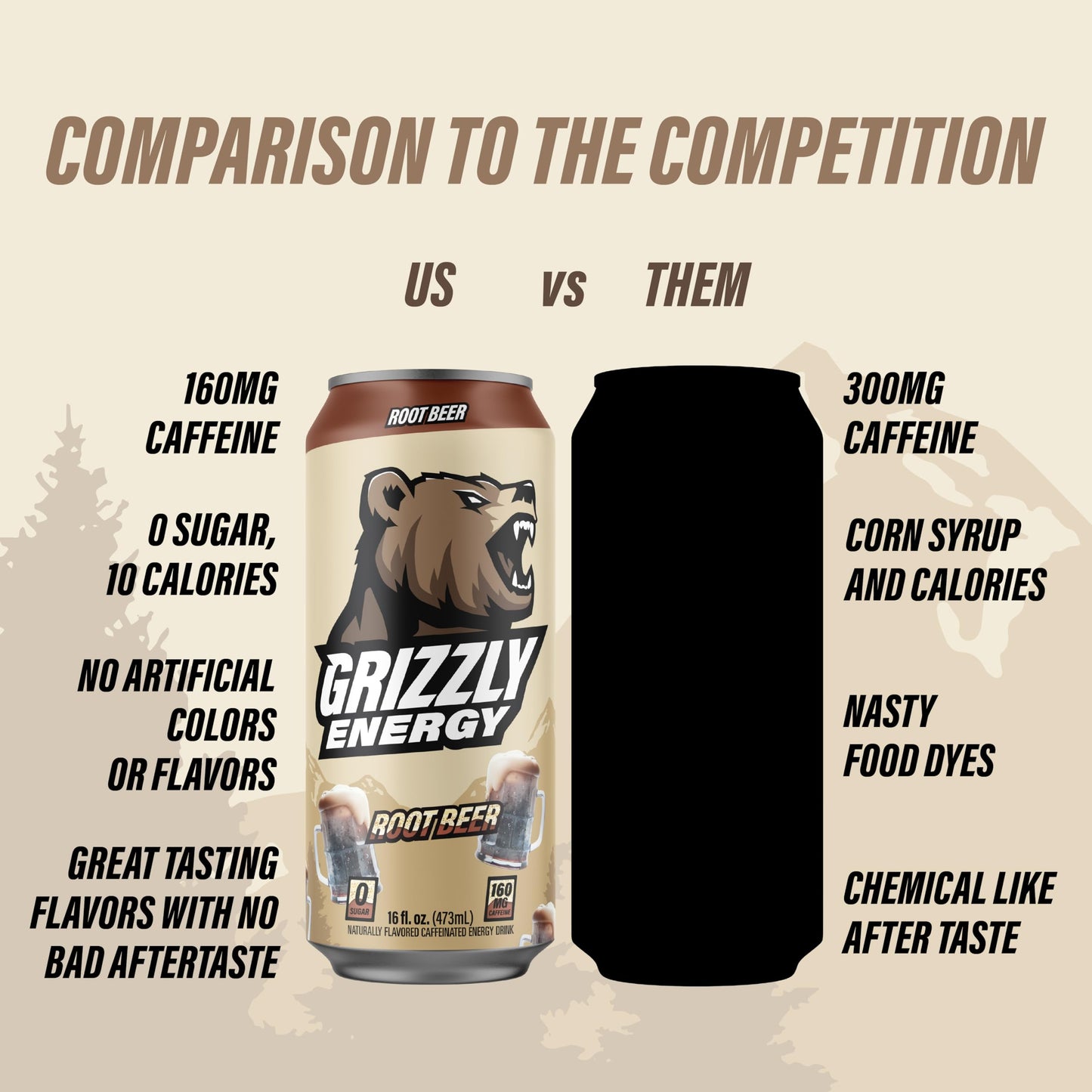 Grizzly Energy Drink Root Malt-Inspired Taurine B Vitamins & 160Mg Caffeine - Energy Focus & Hydration Boost - 10 Calories, Zero Sugar - No Artificial Colors Or Flavors - 16 Fl Oz (12 Pack Cans)
