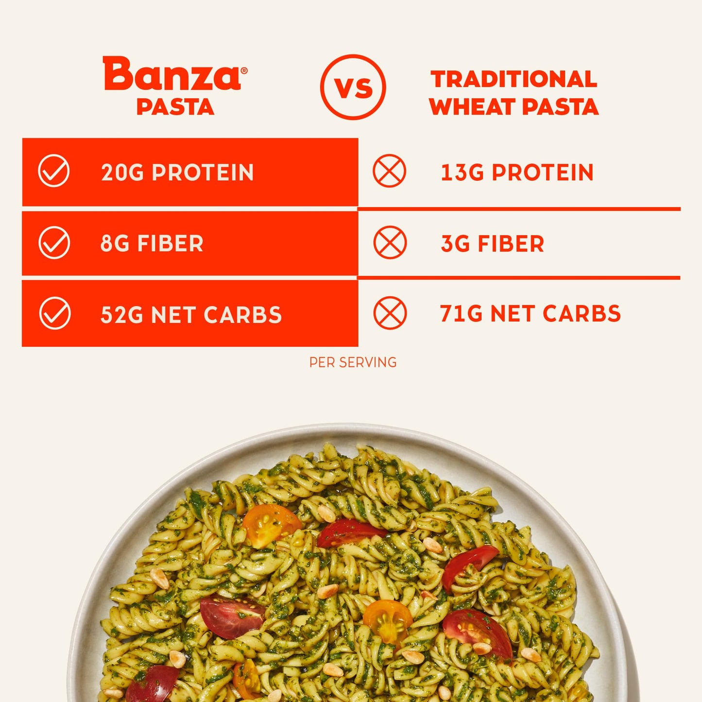 Banza Rotini Pasta From Chickpeas - Gluten Free, High Protein, And Lower Carb Protein Rotini Chickpea Pasta - 8Oz