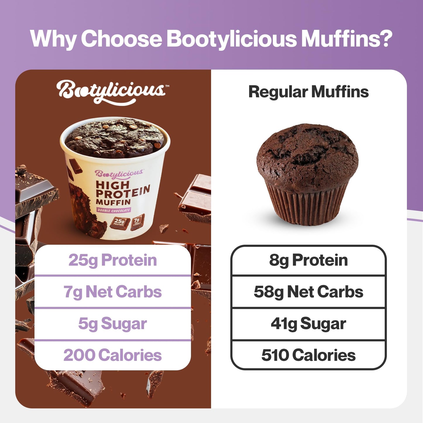Bootylicious | High-Protein Muffin | Chocolate Lovers | 25g Protein, 7g Net Carbs, Low Glycemic Index, 12-Pack