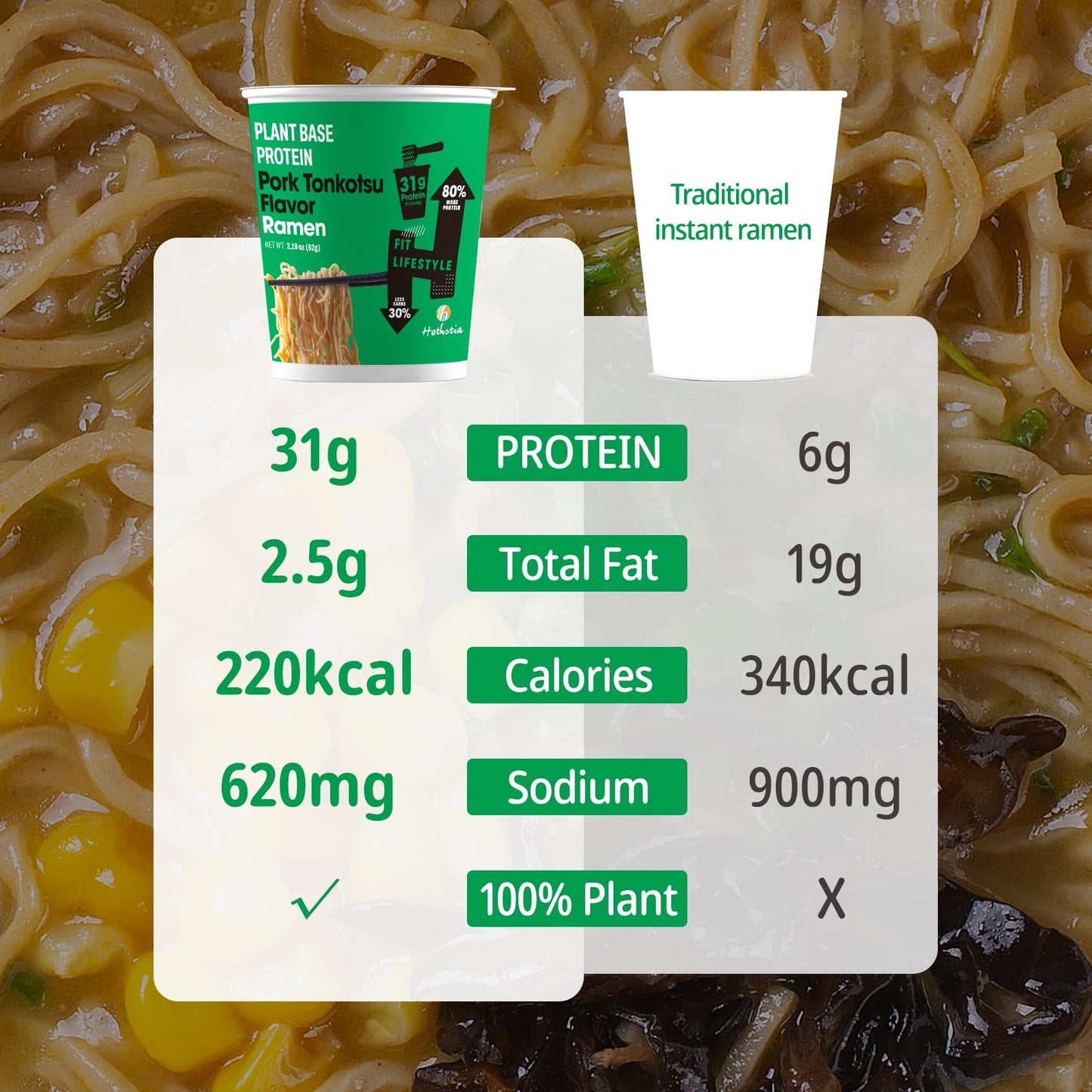 Hethstia Protein Ramen, Plant-Based Protein(31G), 6 Packs Quick Meal Pork Tonkotsu Broth, Vegan, Air-Dried, Non-Fried, Low Fat A