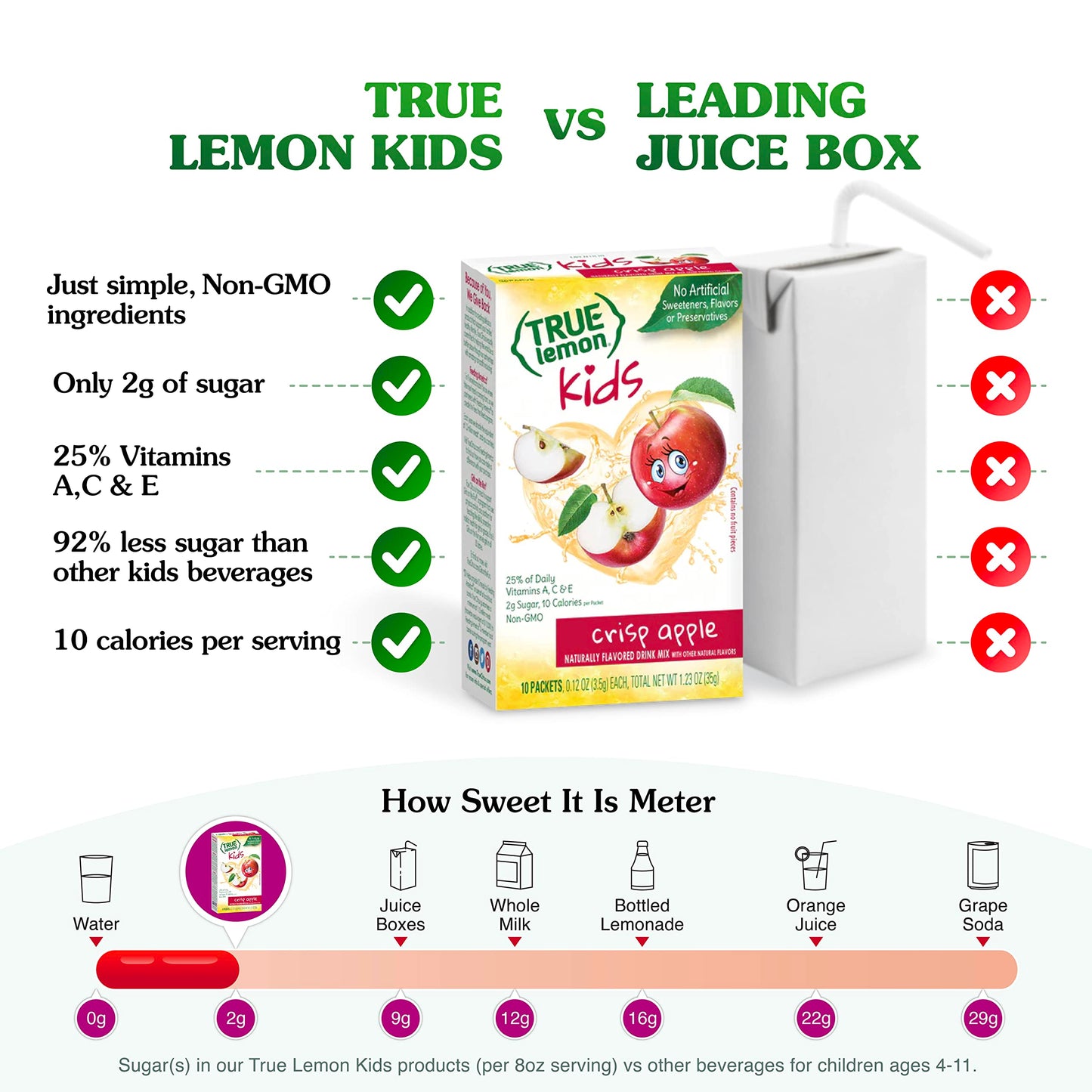 TRUE LEMON KIDS Crisp Apple (10 Packets) - Hydration, No Preservatives, No Artificial Flavors, No Sweeteners - Low Sugar Water F