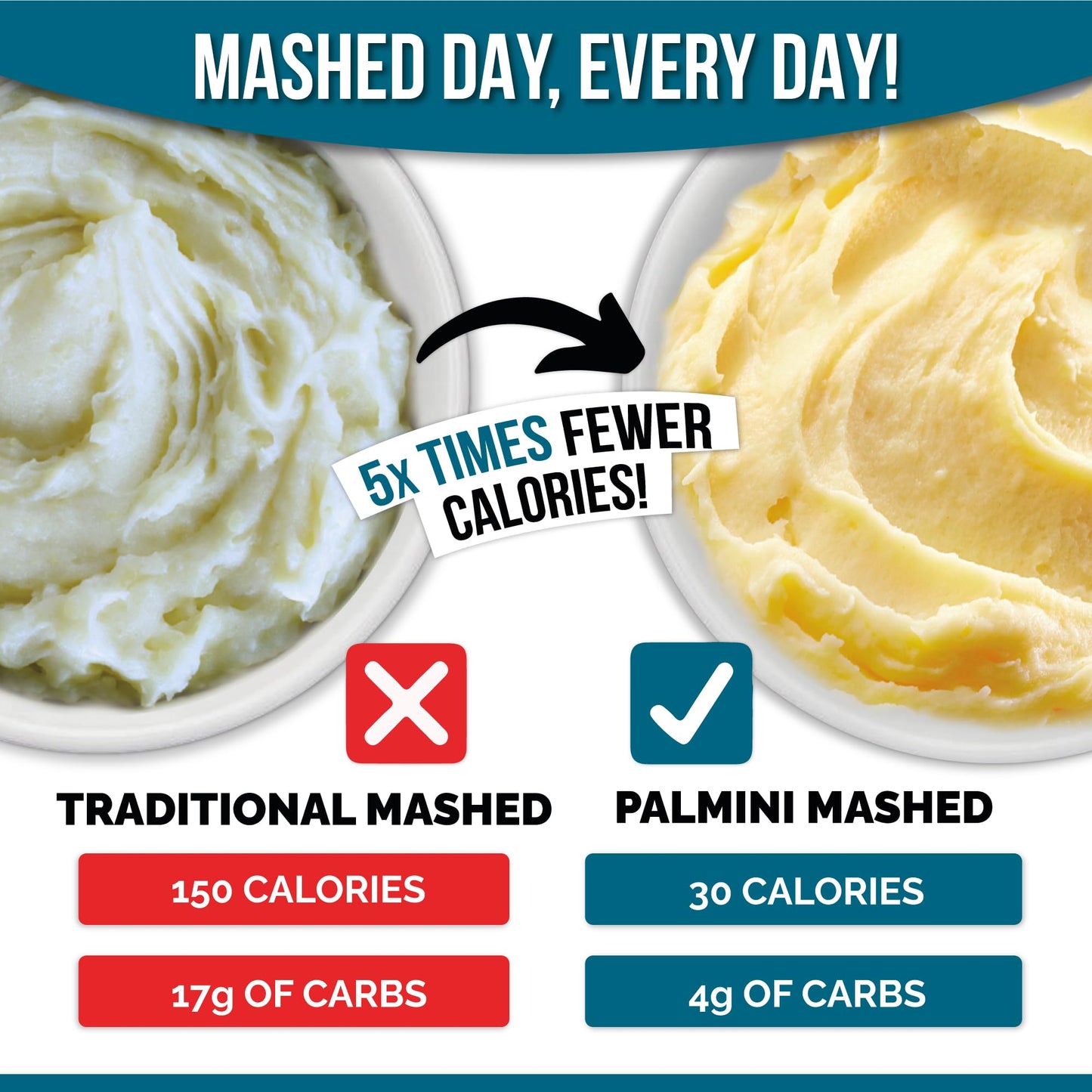 Palmini Low Carb Mashed, 4g Carbs, 12 Ounce (Pack of 3)