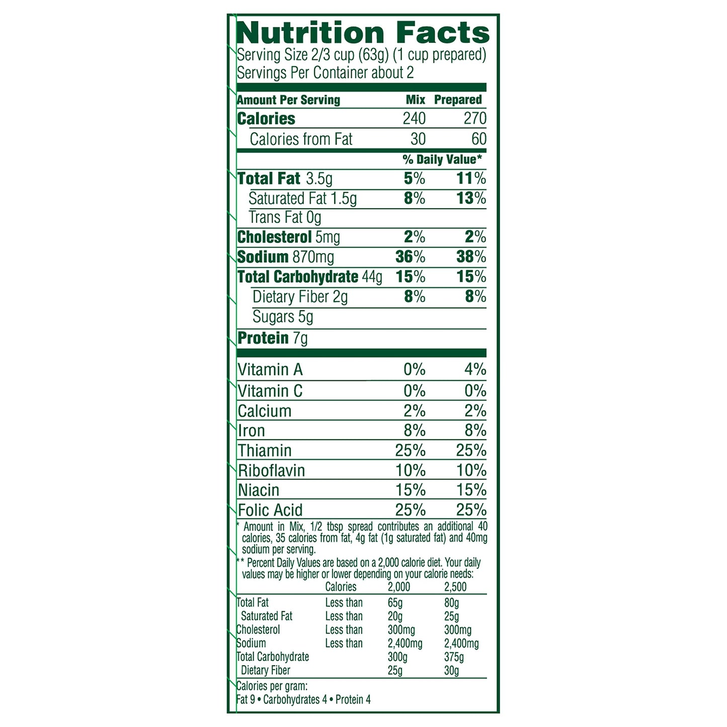 Knorr Pasta Sides Dish, Butter, 4.5 Oz