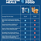 Purpose Meals Meal Replacement Shake, Grass Fed Whey Protein Isolate, Creatine, Electrolytes, 37.53 oz, Salted Chocolate Flavor