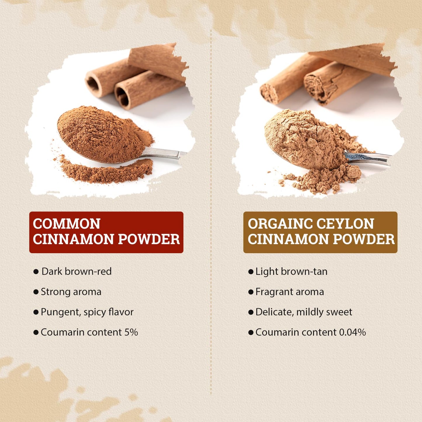 52USA Organic Ceylon Cinnamon Powder  2 Ounce (Pack of 3)  True Cinnamon Farmed in Sri Lanka  Non-GMO  Gluten-Free  Perfect for Baking  Cooking and Beverages