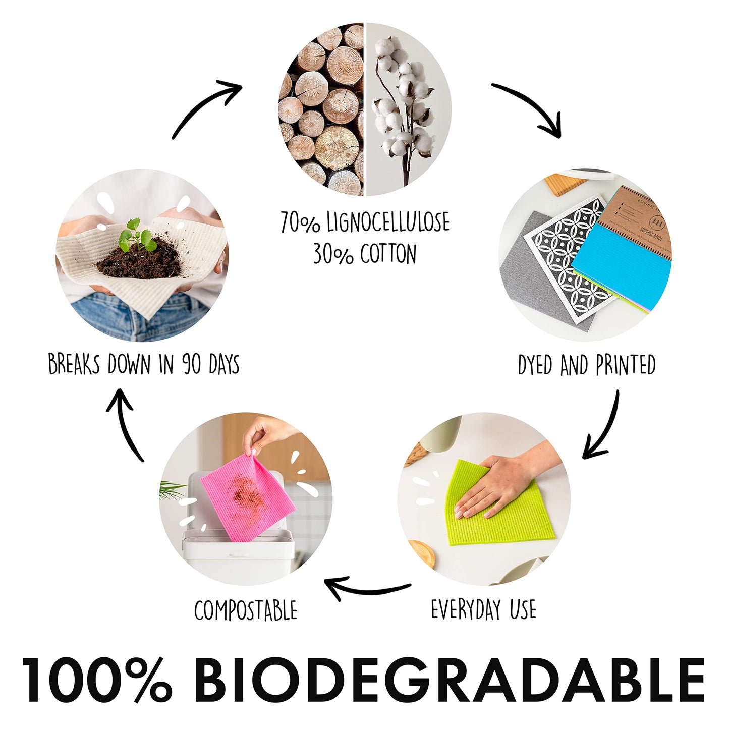 SUPERSCANDI Swedish Dishcloths, Reusable Biodegradable Cellulose, 6 Pack White - Eco-Friendly Kitchen Cleaning Cloths, 8 x 7 inches