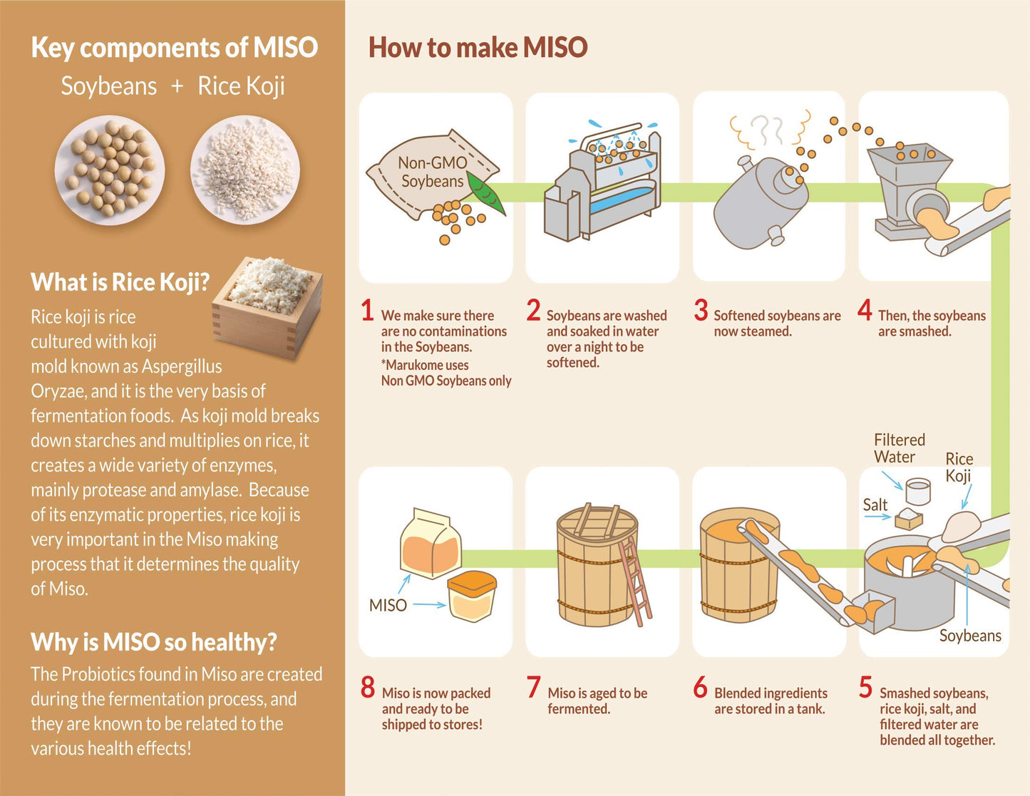 Marukome Miso And Easy Original, 13.8-Ounce (Pack Of 6)