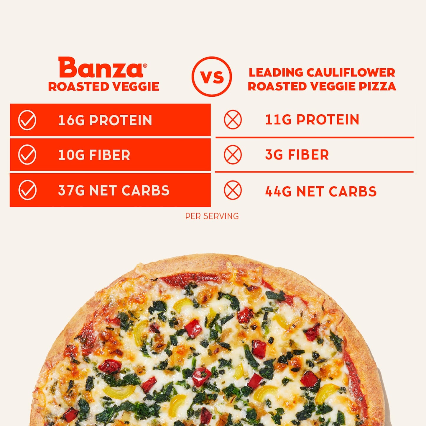 Banza Roasted Veggied Frozen Pizza from Chickpeas - High Protein, Gluten Free, 10.9oz