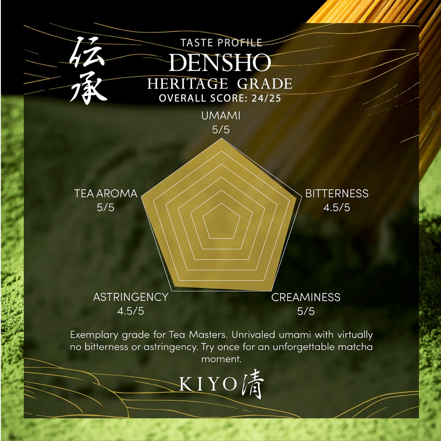 Kiyo Matcha Heritage Grade Densho Ceremonial Uji Matcha - Pure Japanese First Harvest Ceremonial Grade Matcha Green Tea Powder F