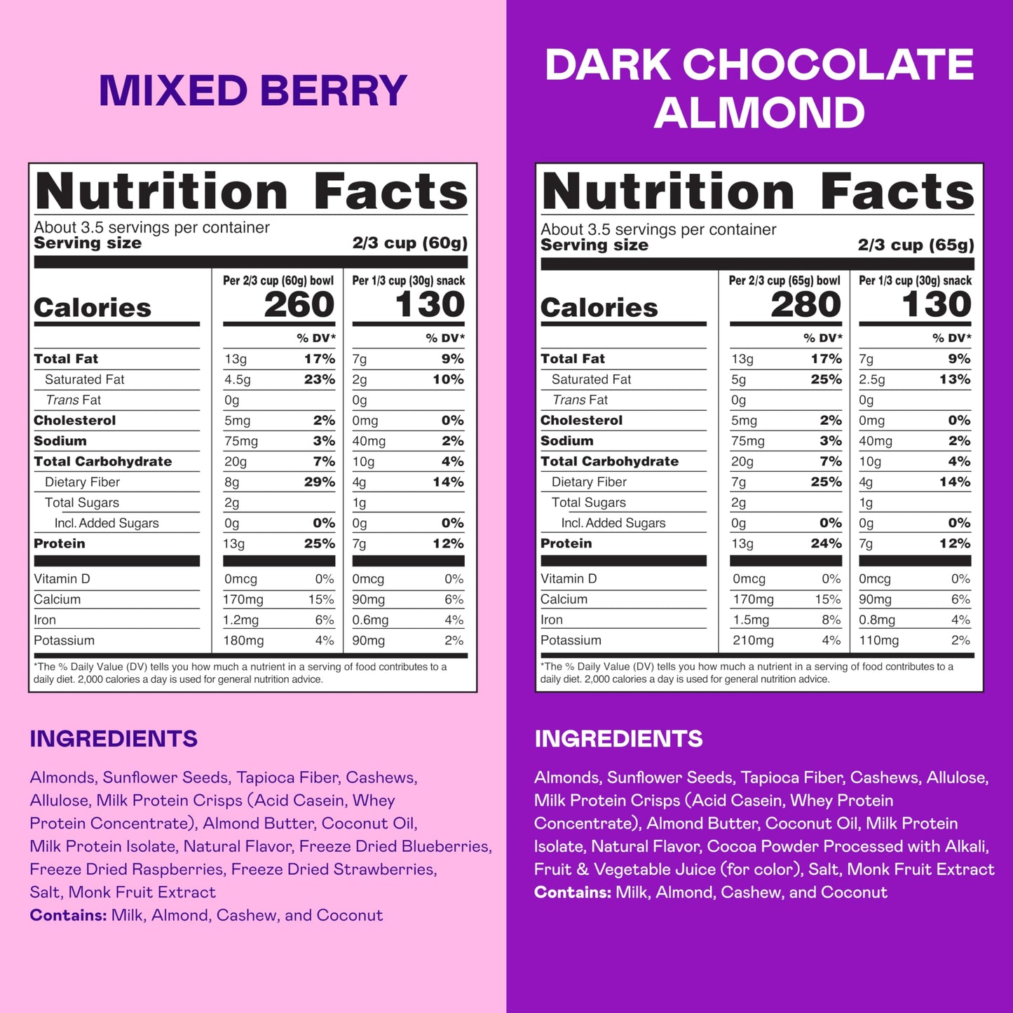 Magic Spoon Protein Granola - High Protein, Keto Friendly, Low Sugar - 8 Ounce (Pack of 2) - Mixed Berry & Dark Chocolate Almond