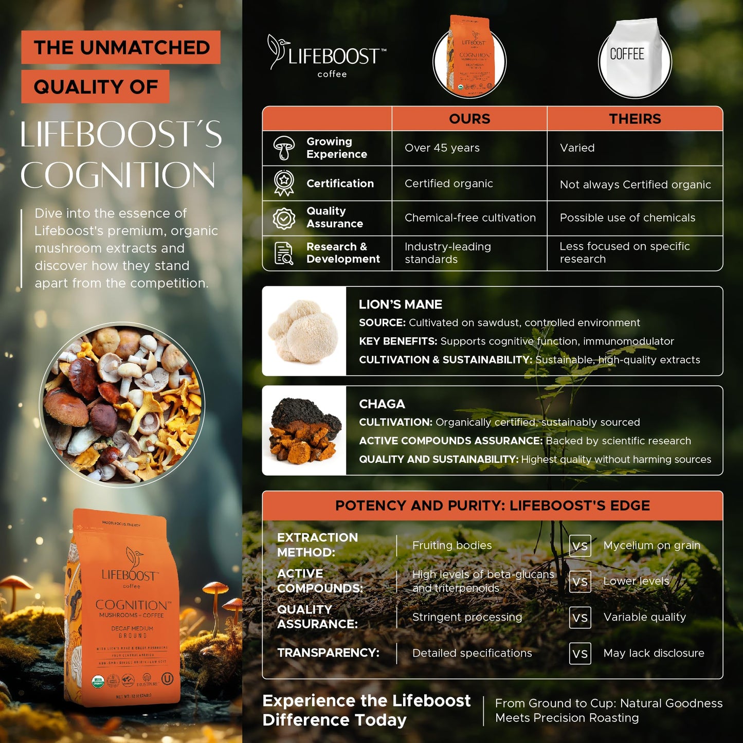 Lifeboost Cognition Adaptogenic Decaf Mushroom Coffee - Low Acid Decaf Medium Organic Coffee With Nootropic Lions Mane & Chaga M