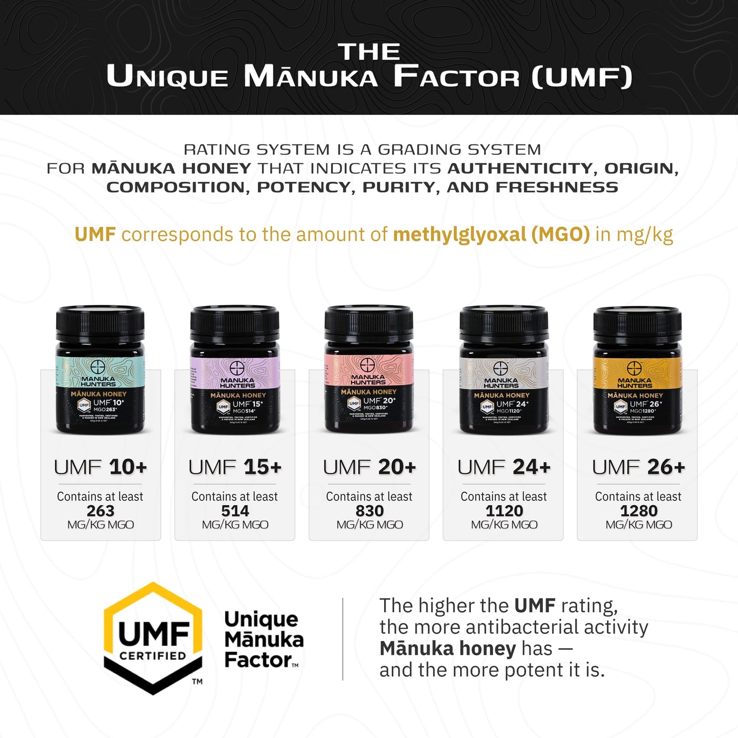 Manuka Hunters Umf 15+/Mgo 514+ Certified New Zealand Manuka Honey - 100% Pure Natural Sweetener - Gluten, Dairy Free - Ideal Fo