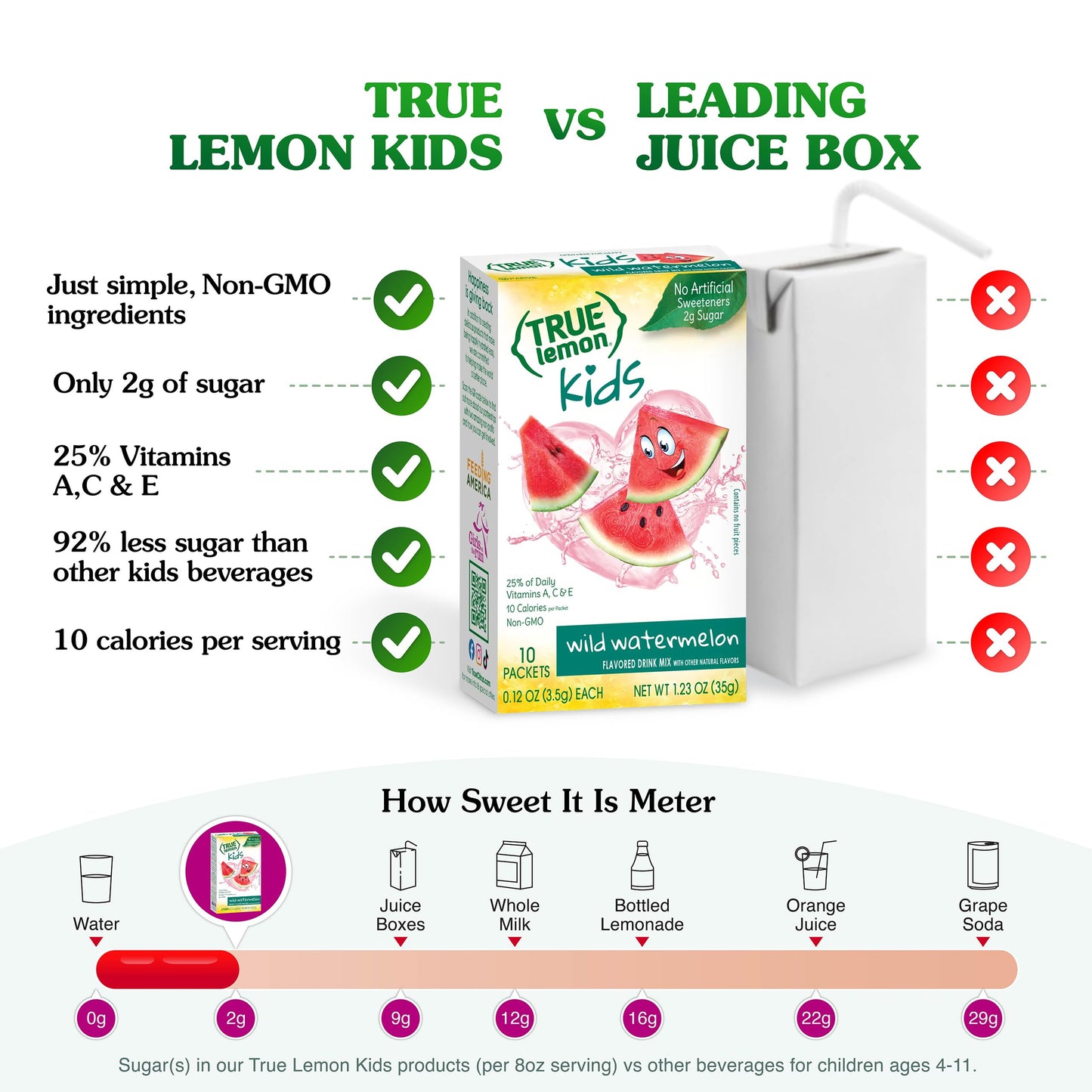 TRUE LEMON KIDS Wild Watermelon (10 Packets) - Hydration for Kids - No Preservatives, No Artificial Flavors & Sweeteners - Low S