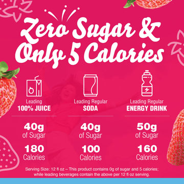 Crystal Light Sugar-Free Energy Drink Mix, Wild Strawberry, 2.53 oz (Pack of 1), 6 Count Pitcher Packets