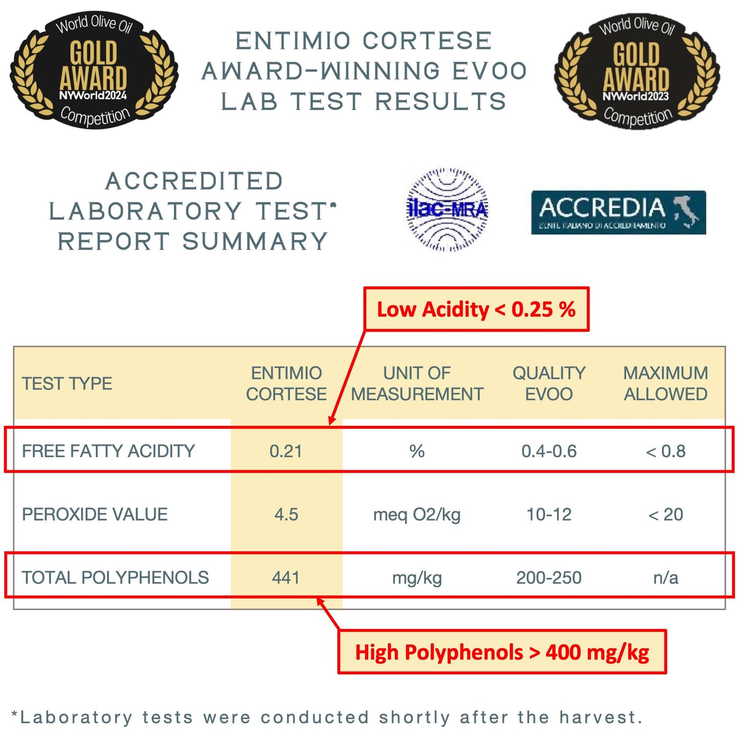 Entimio Cortese - Tuscany Medium Extra Virgin Olive Oil Organic, Italian Olive Oil From Italy, 2024 Gold Award Winner, 400+ Mg/K