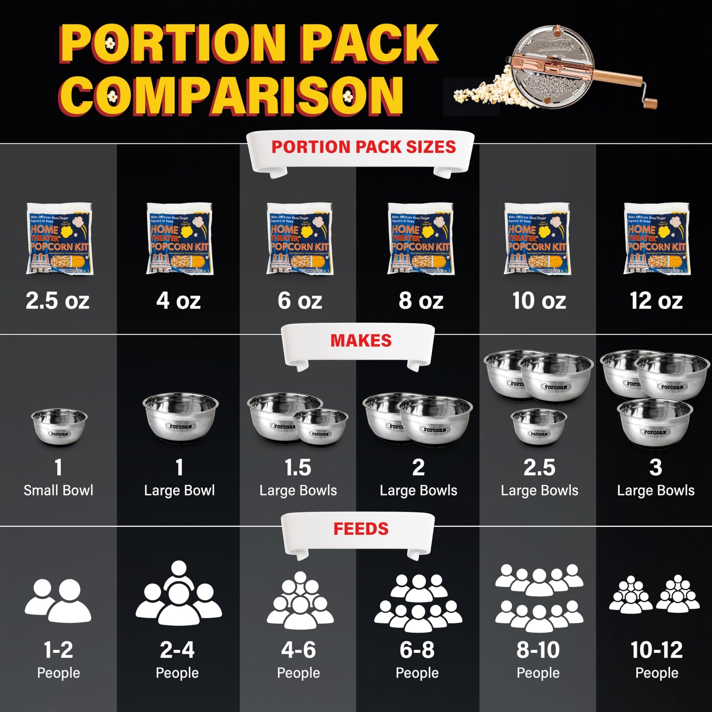 Wabash Valley Farms Popcorn Popping Kits -Less Salt Less Oil, Popcorn Kernels For Popcorn Machine, All In One Popcorn Kernels, Popcorn Kits, 25 Kits