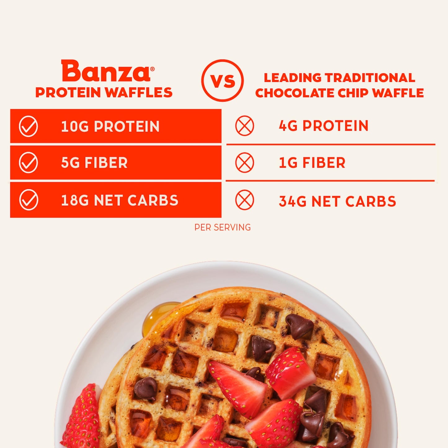 Banza Chocolate Chip Waffles, Frozen Waffles from Chickpeas - High Protein, Gluten Free, Lower Carb Toaster Waffles, 8oz