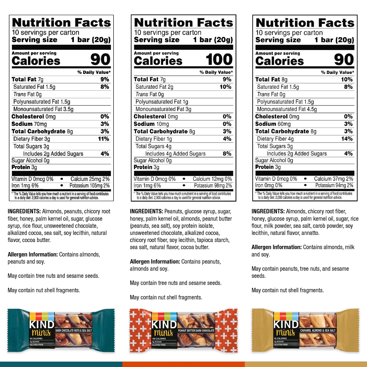 Kind Bar Minis, Variety Pack, Dark Chocolate Nuts And Sea Salt, Peanut Butter, Caramel Almond , Healthy Snacks, Gluten Free, Low