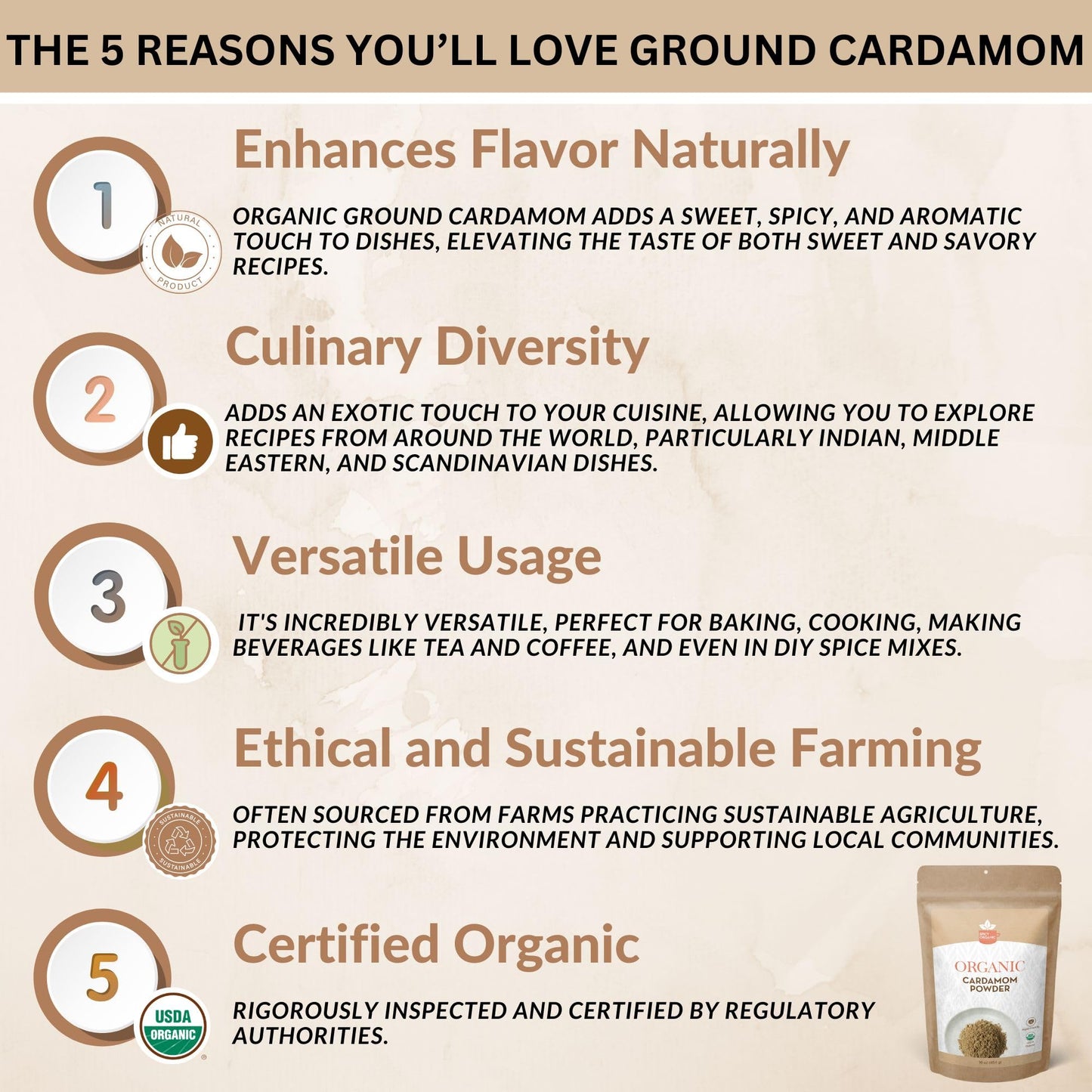 SPICY ORGANIC Ground Cardamom Powder, USDA Organic, Gluten-Free, Non-GMO, 16 oz.