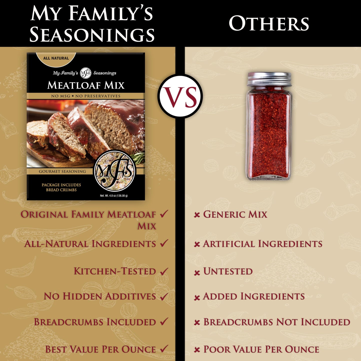 My Familys Seasonings Meatloaf Mix – All Natural Dry Seasoning – 4.8 oz Pack