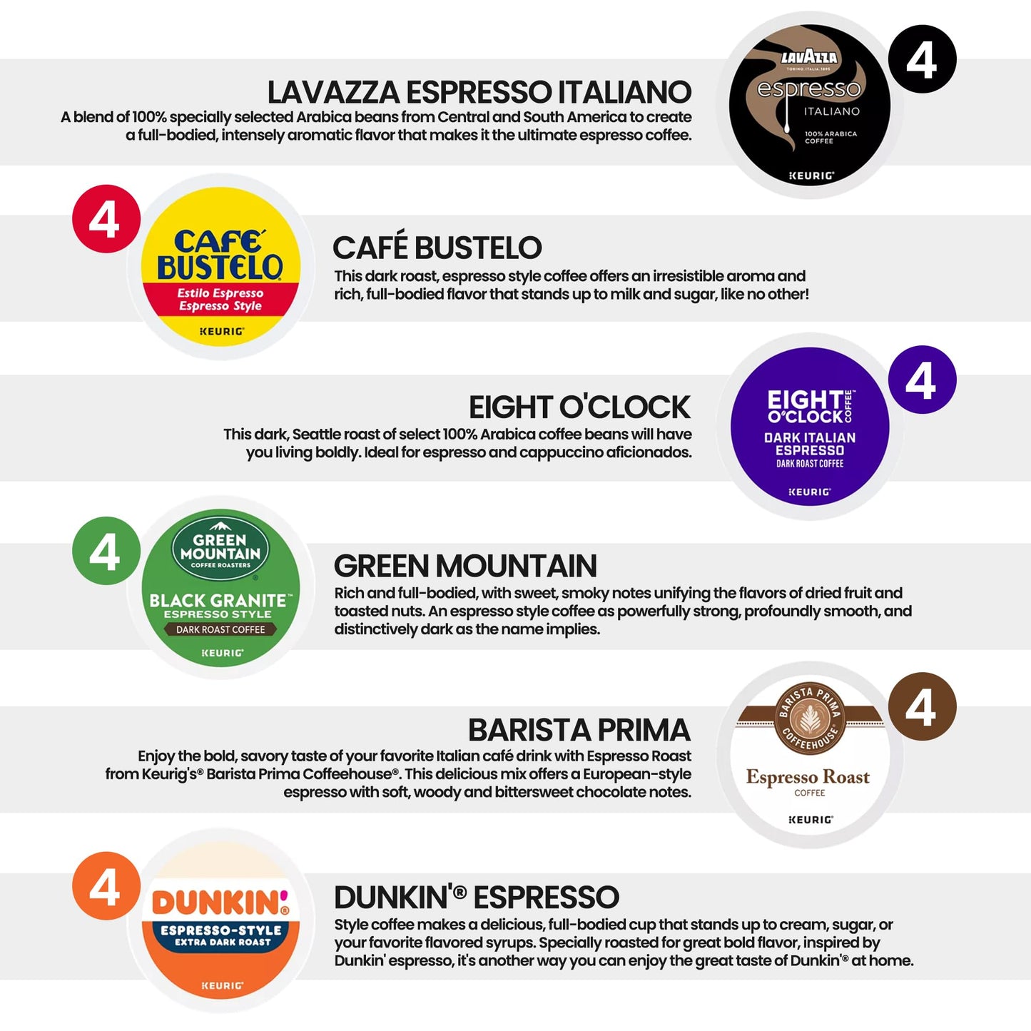KUPIX Espresso Style Dark Roast K-Cup Pods Variety Pack - 24 Count for Keurig malt-inspired