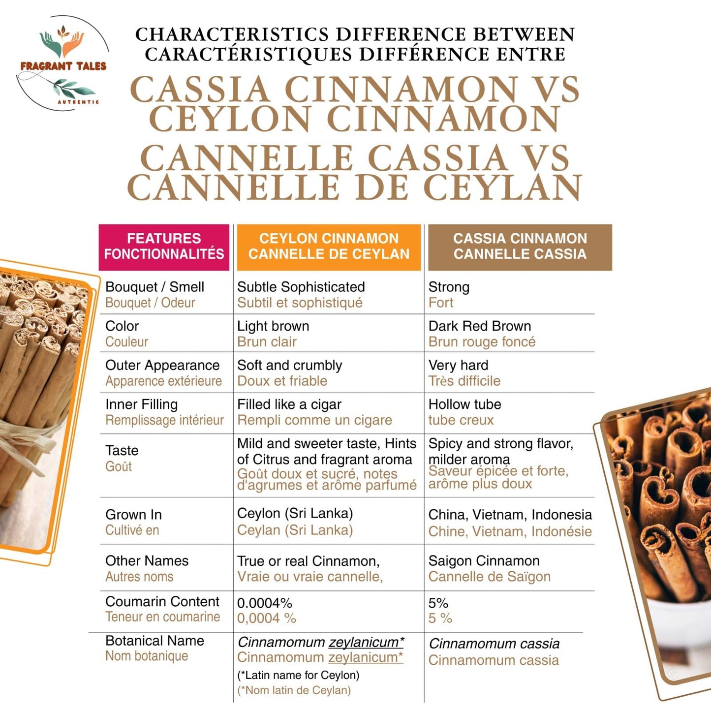 Premium Organic Ceylon Cinnamon Sticks - 2 Oz (56G), True Ceylon, Usda Certified, Non-Gmo, Gluten-Free, Pure Sri Lankan Cinnamon