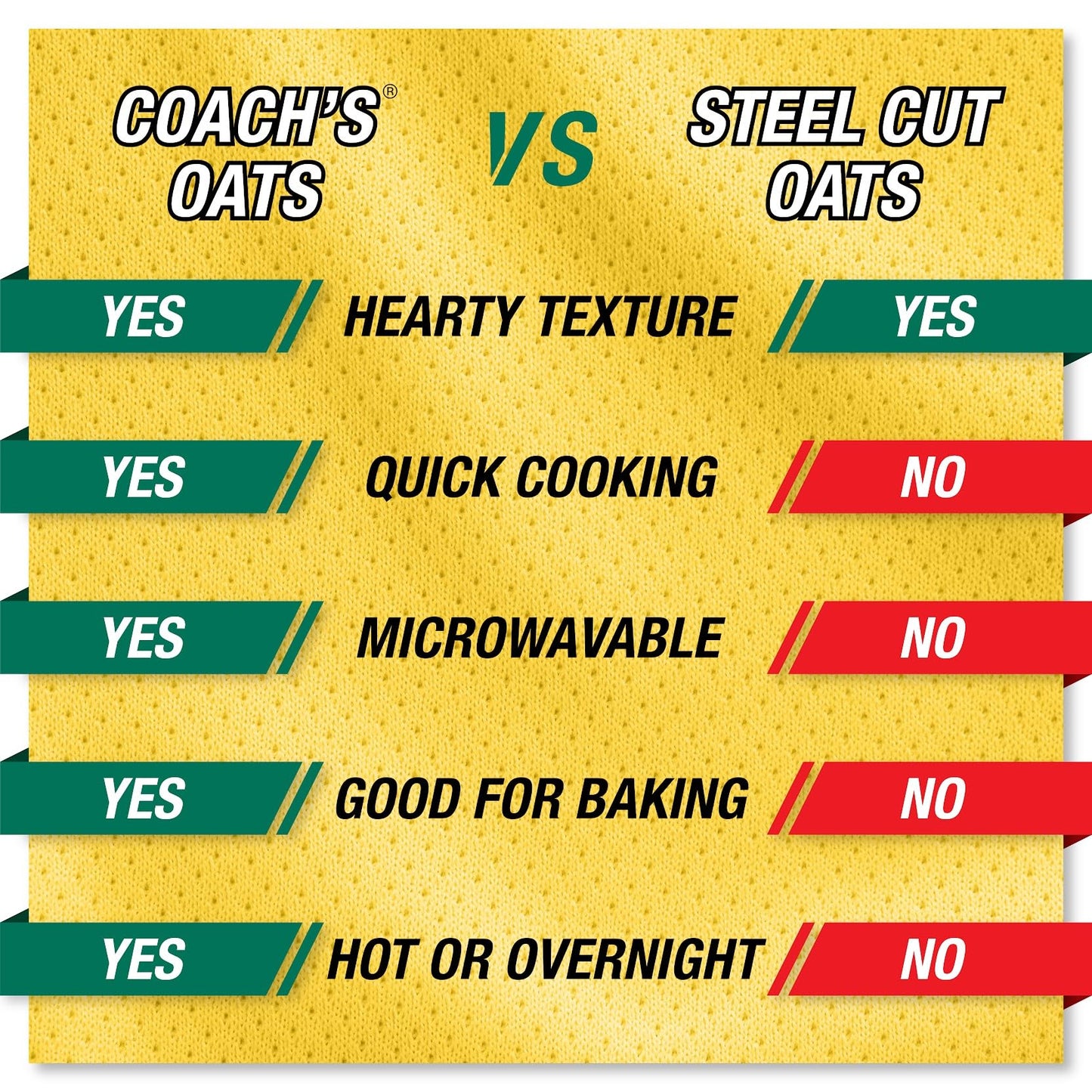 Coach'S Oats Organic Whole Grain Oatmeal 3 Lbs | Cracked N Toasted Oats | Quick-Cooking, Steel Cut Texture | Heart-Healthy, Deli