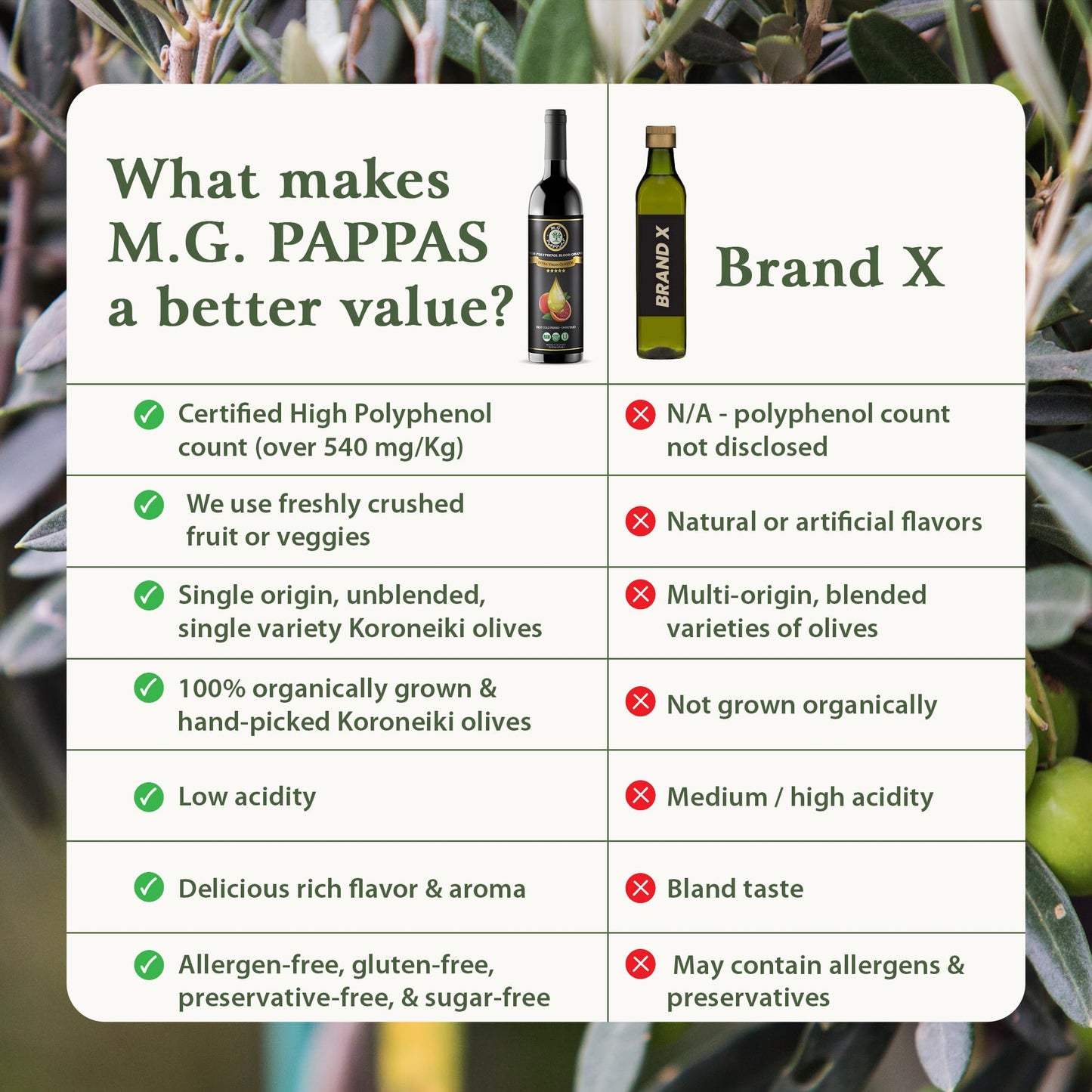 M.G. PAPPAS Extra Virgin Olive Oil - Blood Orange Infused, High Polyphenol 550mg/kg, Cold Pressed, Unfiltered, 12.7 Fl Oz