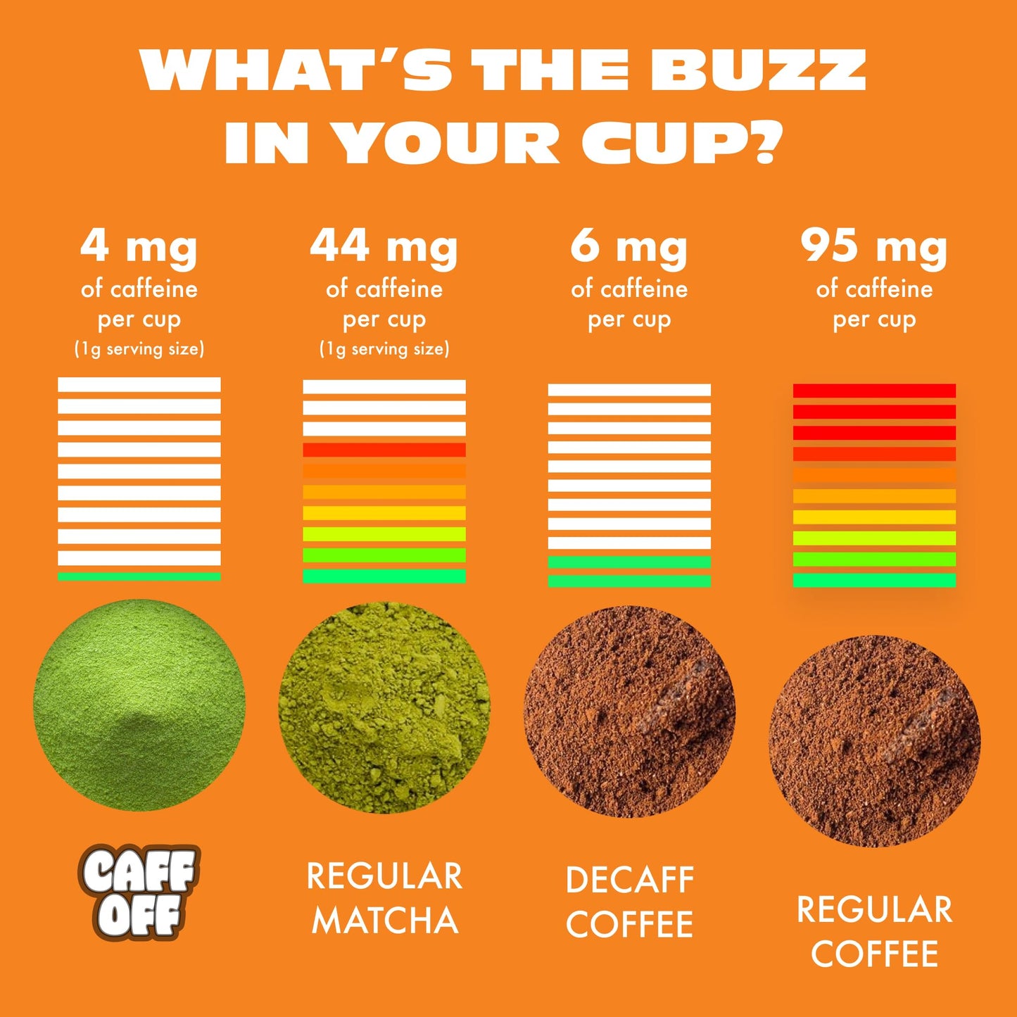 Caff Off Decaf Matcha Green Tea Powder - Culinary Grade, Naturally Decaffeinated, 3.52 oz, First Harvest, Caffeine Free