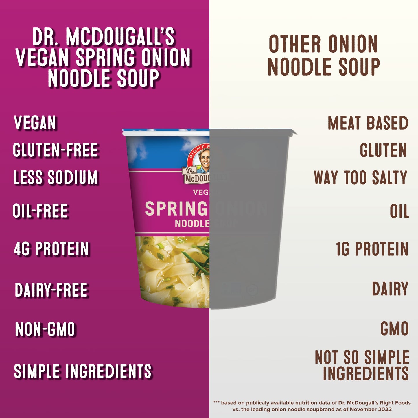 Dr. Mcdougall'S Spring Onion Noodle Soup - Gluten Free And Vegan Ramen Noodles - Instant Ramen Noodle Cups - Vegetarian Ramen So