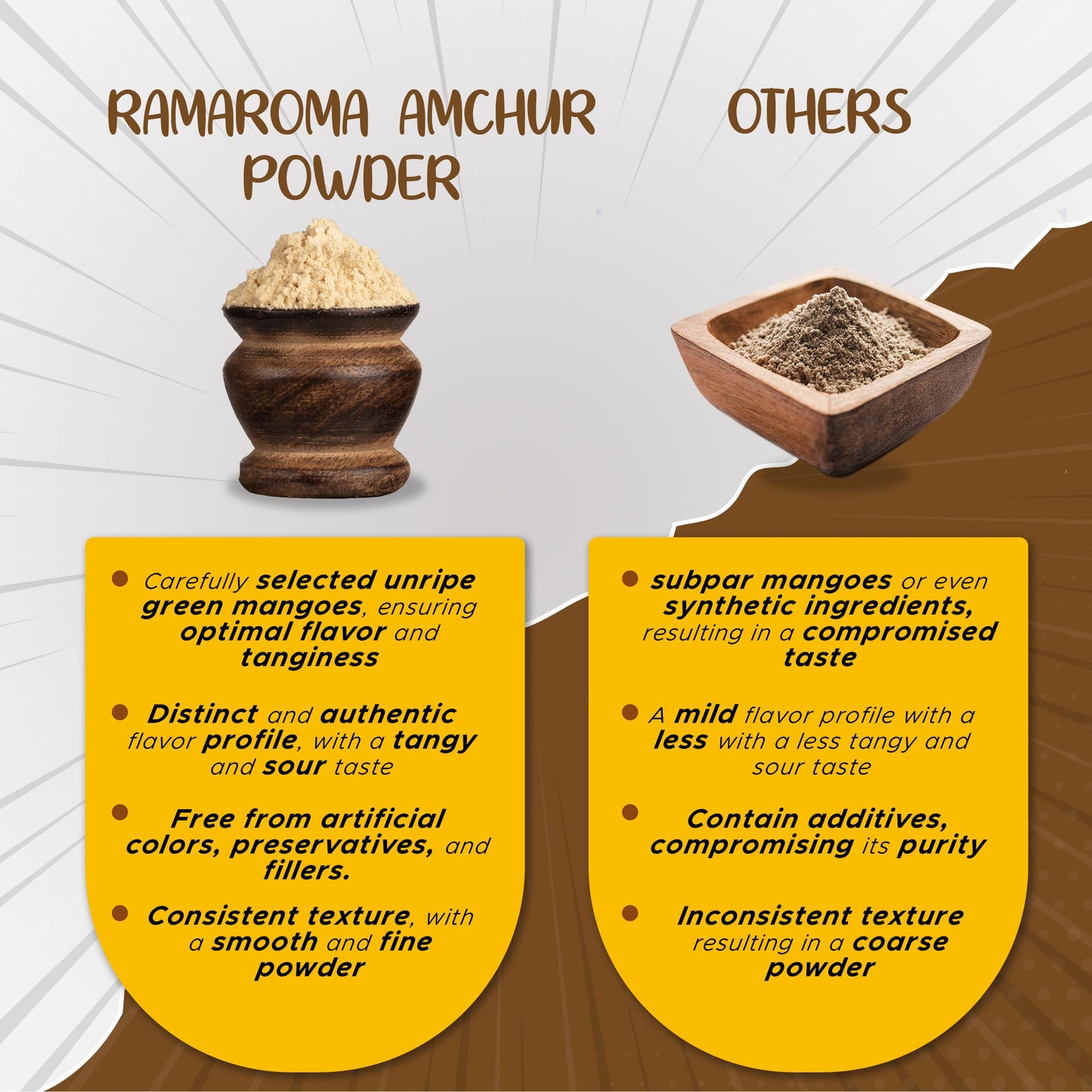 Ramaroma Amchur (Mango) Ground Powder Spice 3.5Oz (100G) ~ All Natural, Indian Origin | No Color | Gluten Friendly | Vegan | Non
