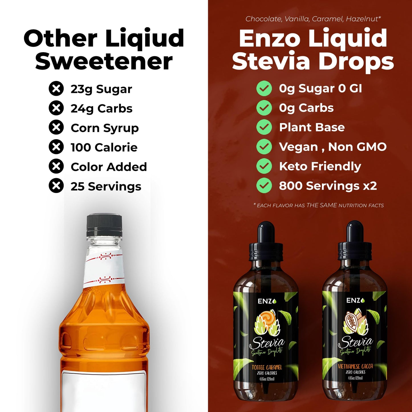 Enzos Private S  Liquid Stevia Drops - All Natural Chocolate Flavor, Zero Calories, 4 Fl Oz (800 Servings)