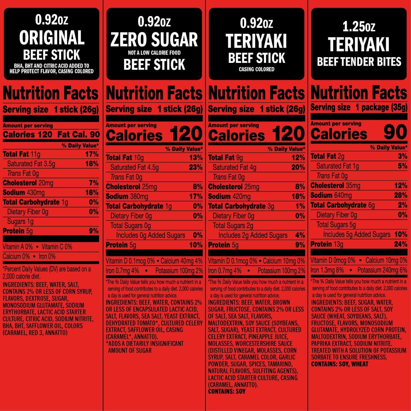 Jack Links Duos Gift Box - Includes Beef Jerky, Chicken & Tender Bites, & Sticks, Protein Gift For Men, Dad, Or Meat Lovers, Per