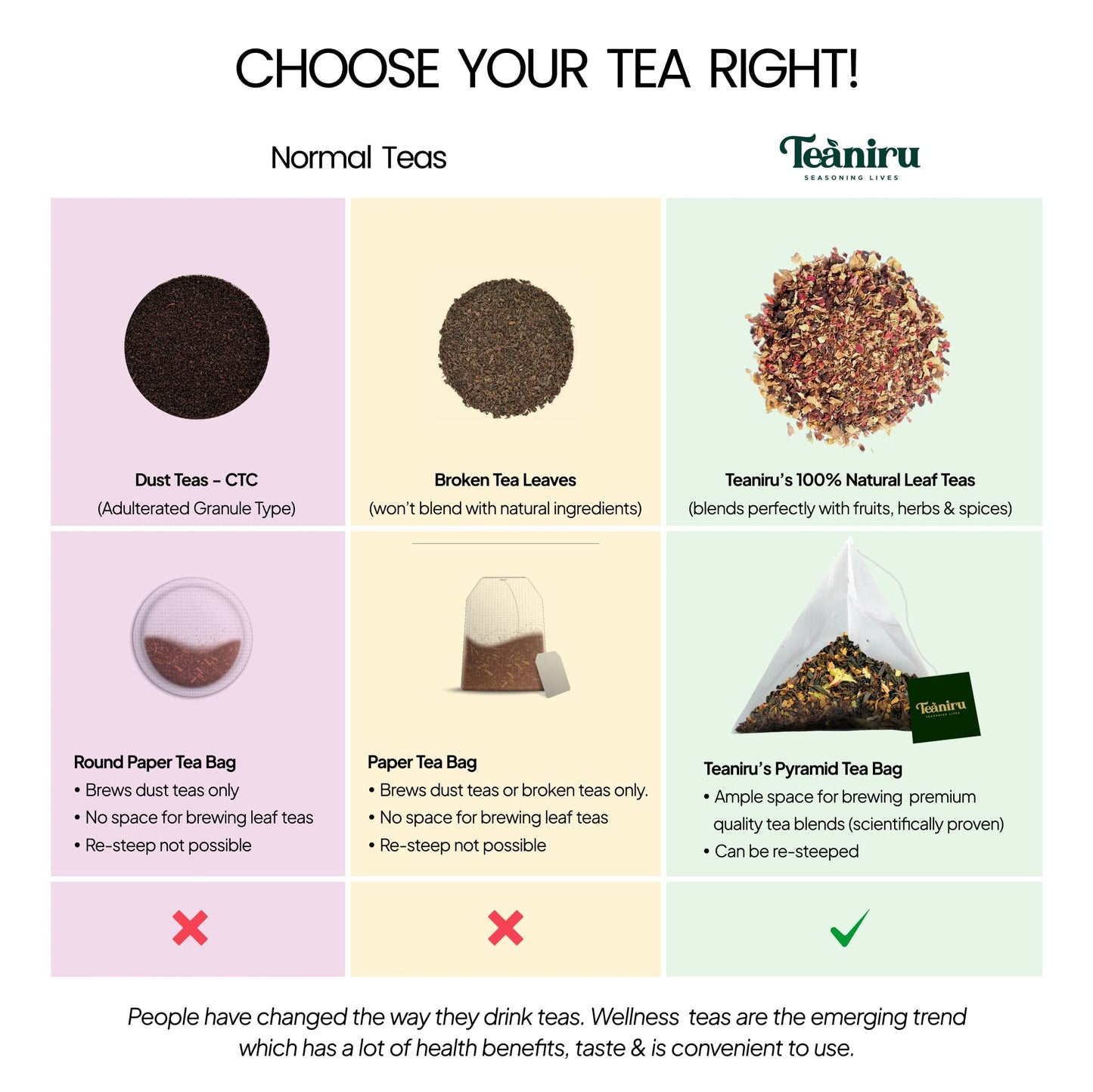 Teaniru, Green Tea Sampler - Tea Variety Pack, 4 Flavored Green Tea - 28 Sachets | Tea For Detox, Energy, Immunity & Relaxation
