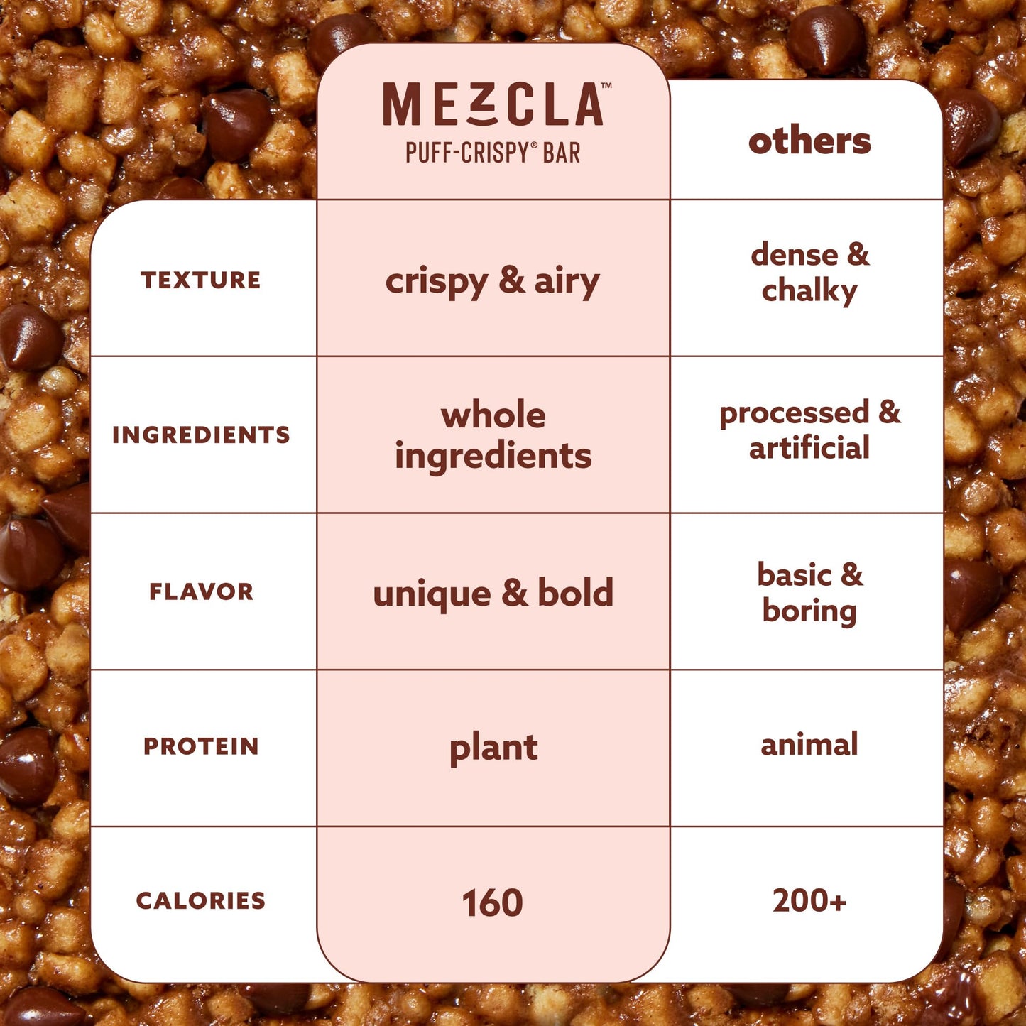Mezcla Puff Crispy Protein Bars, Gluten Free & Vegan Protein Bars, 10G Protein, Alt For Crispy Rice Treat, Granola Bars & Breakfast Bars, Healthy Snacks For Mature-Themeds, Hot Chocolate, 12 Pack
