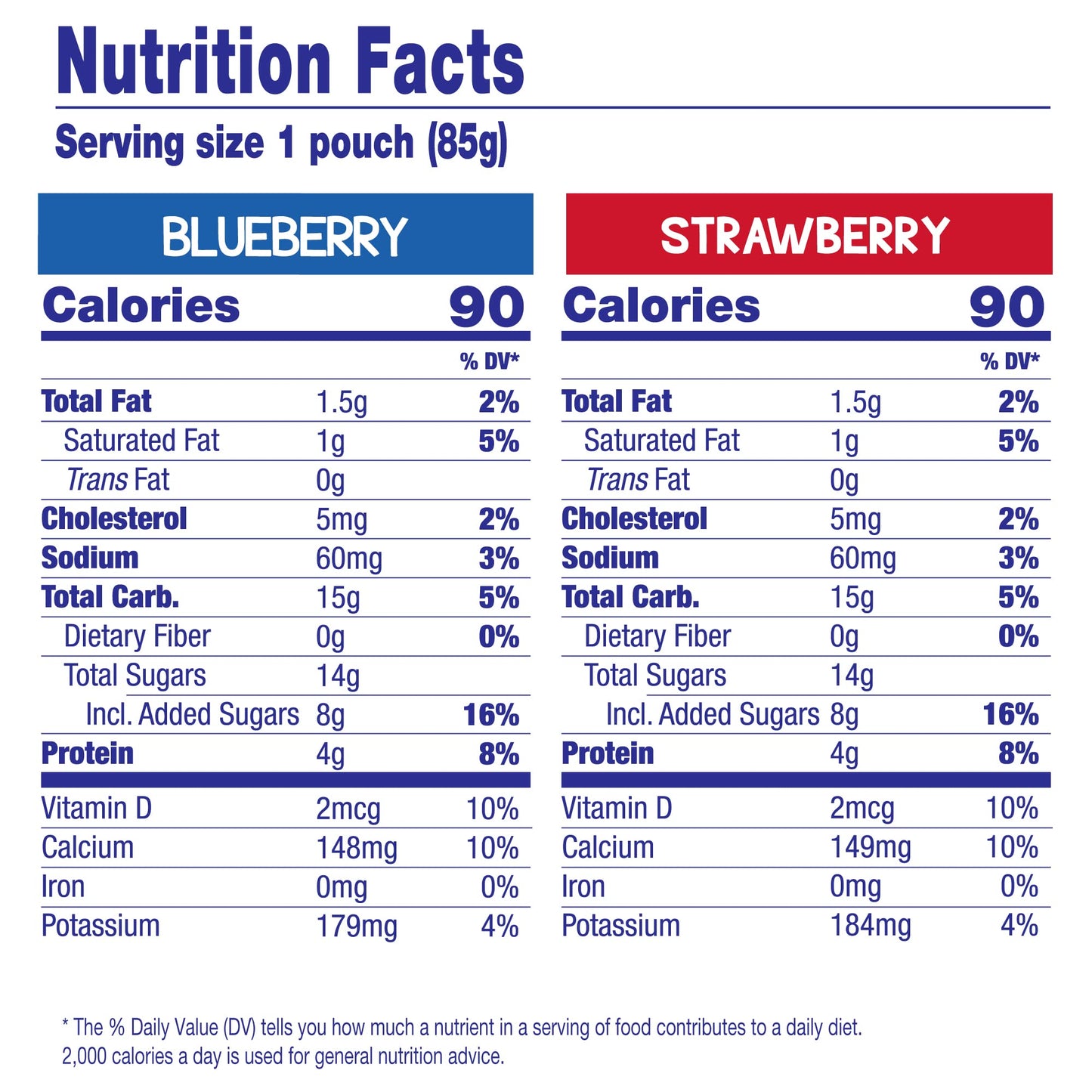 Gogo Squeez Yogurtz Variety Pack, Blueberry, Strawberry 3 Oz (20 Pouches) - Kids Snacks Made From Real Yogurt & Fruit - Pantry F