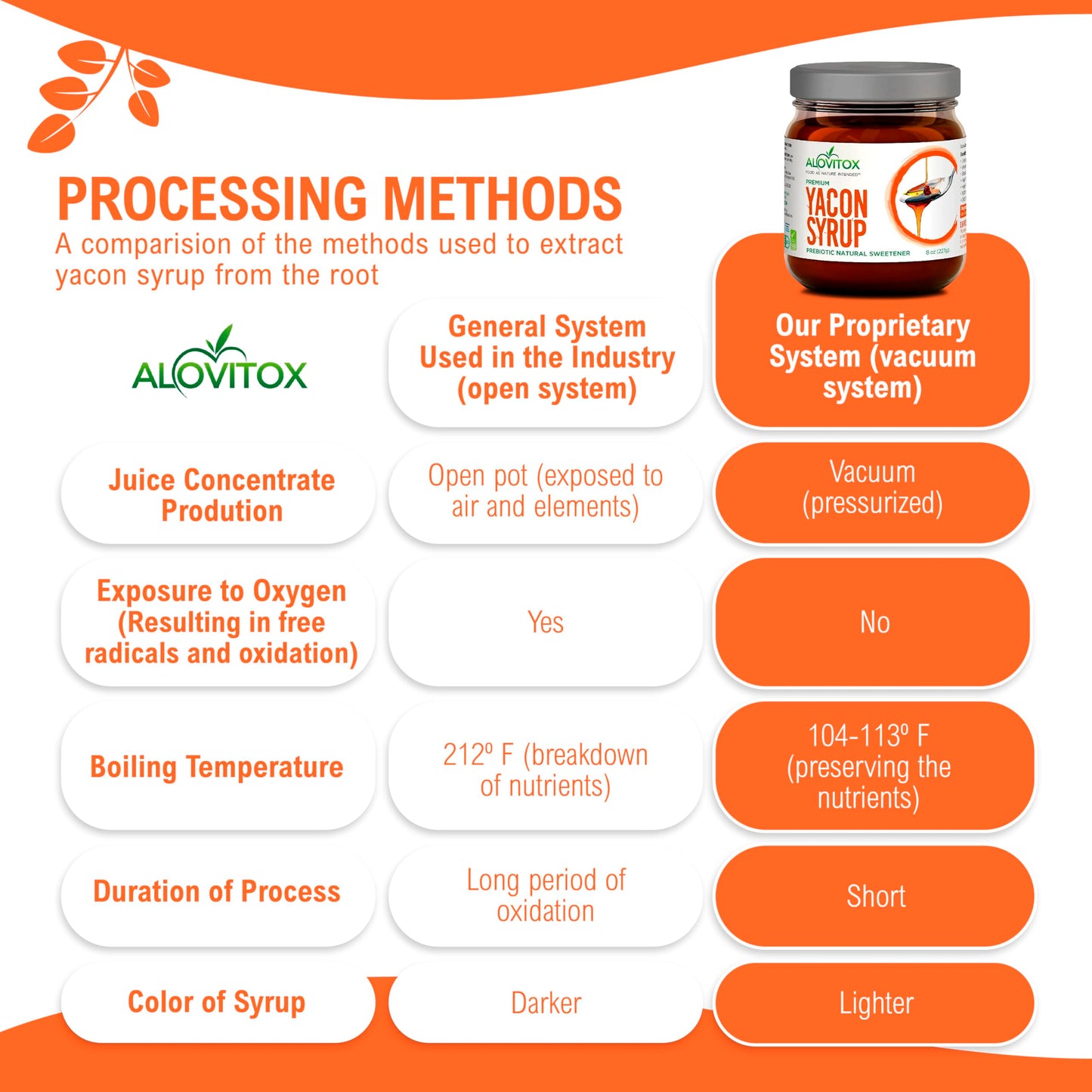 Alovitox Organic Yacon Syrup - Natural Sweetener, 8 Oz (Pack of 1) - Low Glycemic Index, Low Calorie